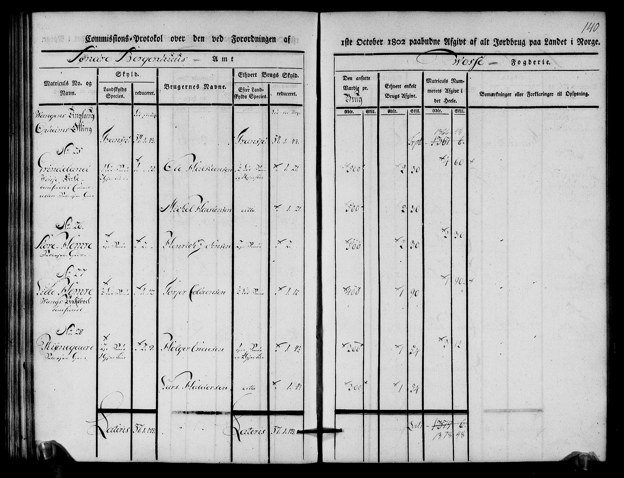 Rentekammeret inntil 1814, Realistisk ordnet avdeling, AV/RA-EA-4070/N/Ne/Nea/L0112: Nordhordland og Voss fogderi. Kommisjonsprotokoll for Voss, 1803, p. 142