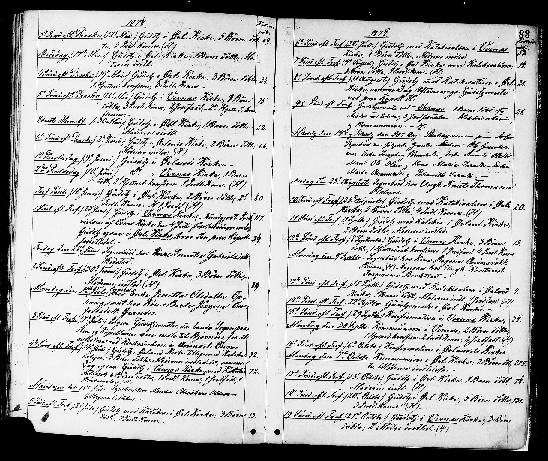 Ministerialprotokoller, klokkerbøker og fødselsregistre - Sør-Trøndelag, SAT/A-1456/659/L0738: Parish register (official) no. 659A08, 1876-1878, p. 83