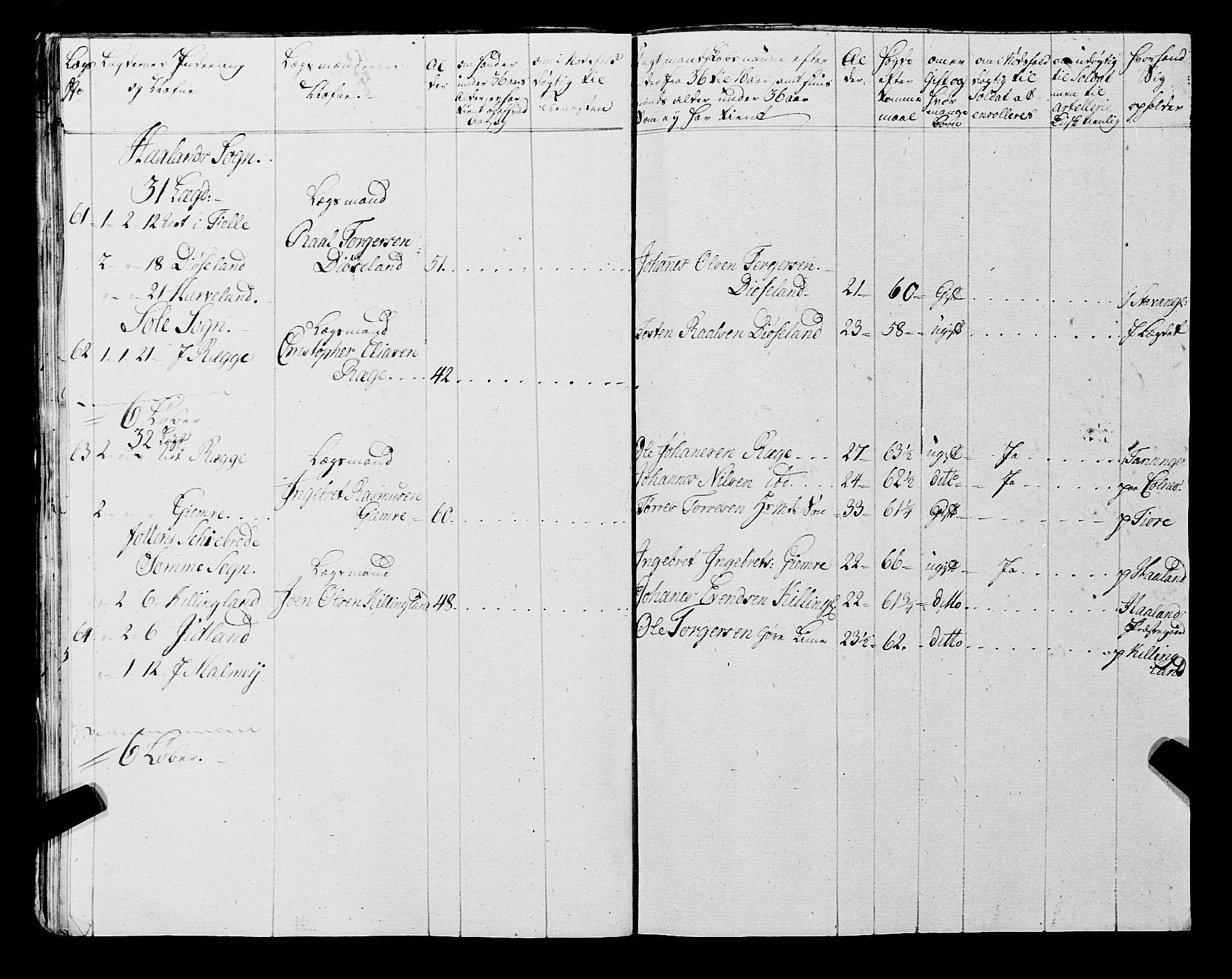 Fylkesmannen i Rogaland, AV/SAST-A-101928/99/3/325/325CA, 1655-1832, p. 6536