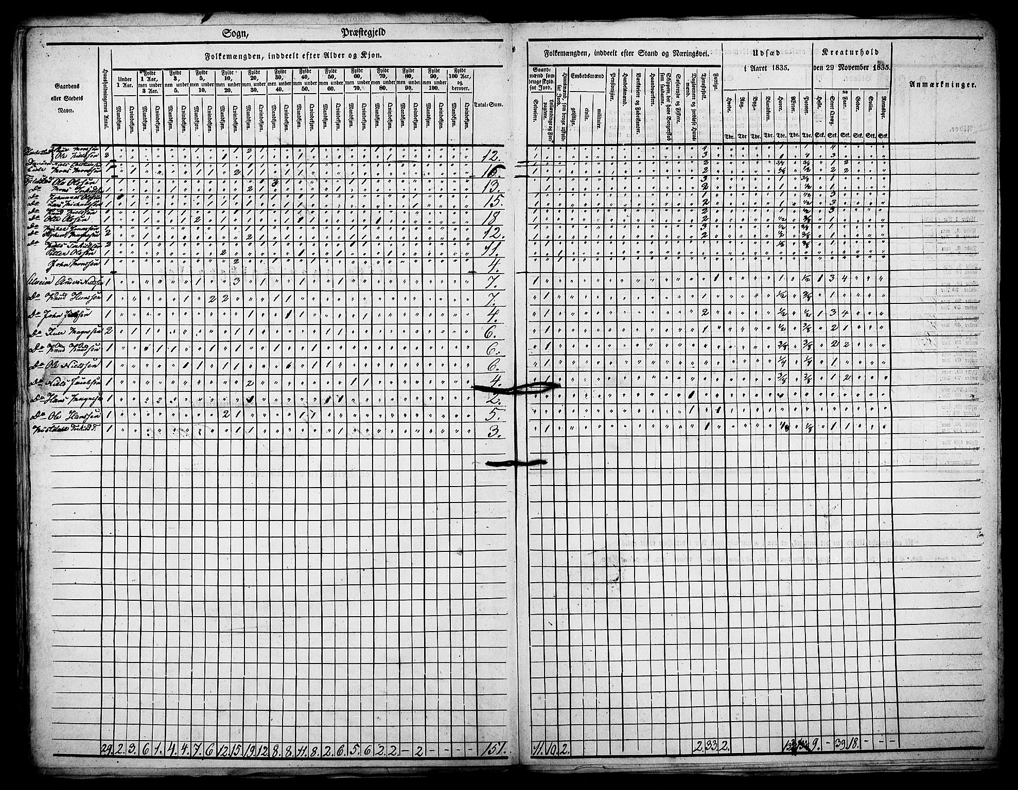 , Census 1835 for Manger, 1835, p. 21