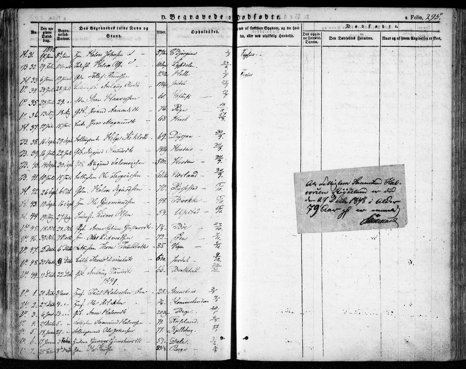 Valle sokneprestkontor, SAK/1111-0044/F/Fa/Fac/L0006: Parish register (official) no. A 6, 1831-1853, p. 295