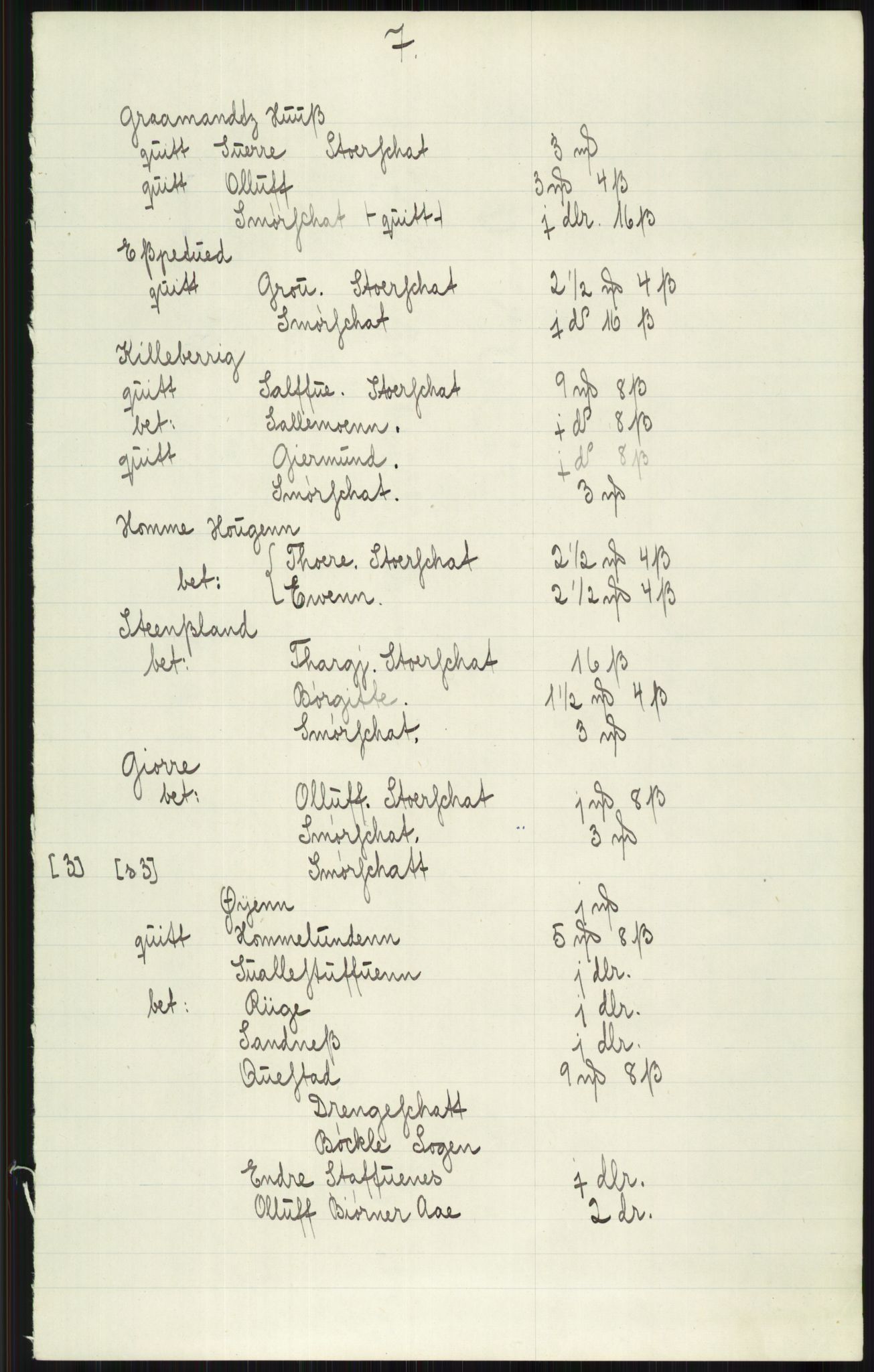 Samlinger til kildeutgivelse, Diplomavskriftsamlingen, AV/RA-EA-4053/H/Ha, p. 1468