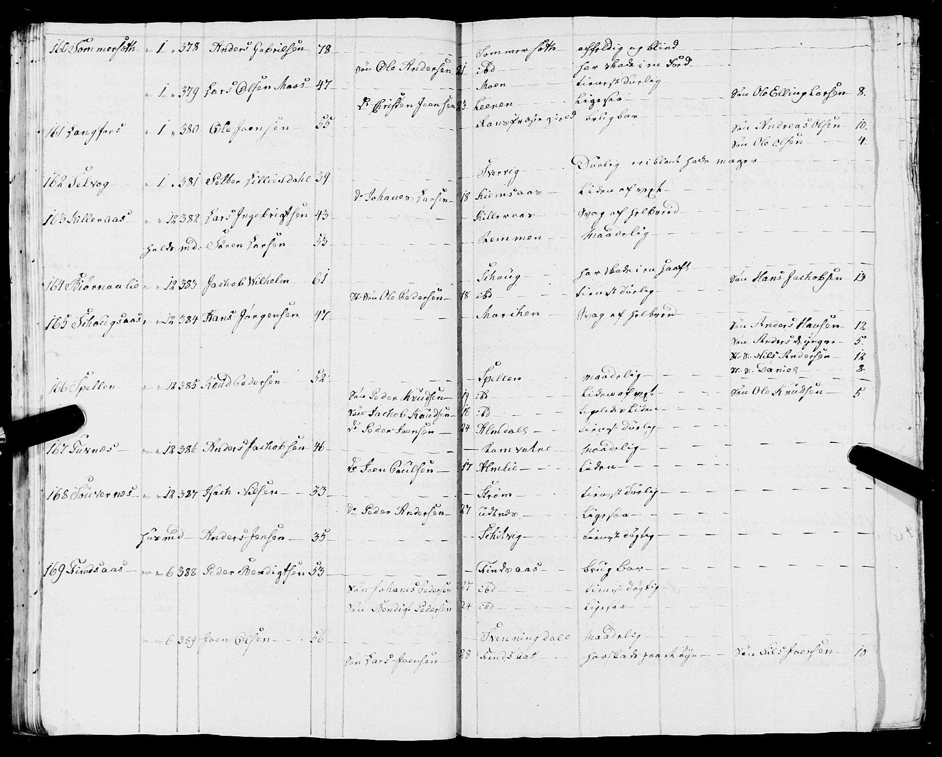 Fylkesmannen i Nordland, SAT/A-0499/1.1/R/Ra/L0009: Innrulleringsmanntall for Vefsn, 1809-1829, p. 213