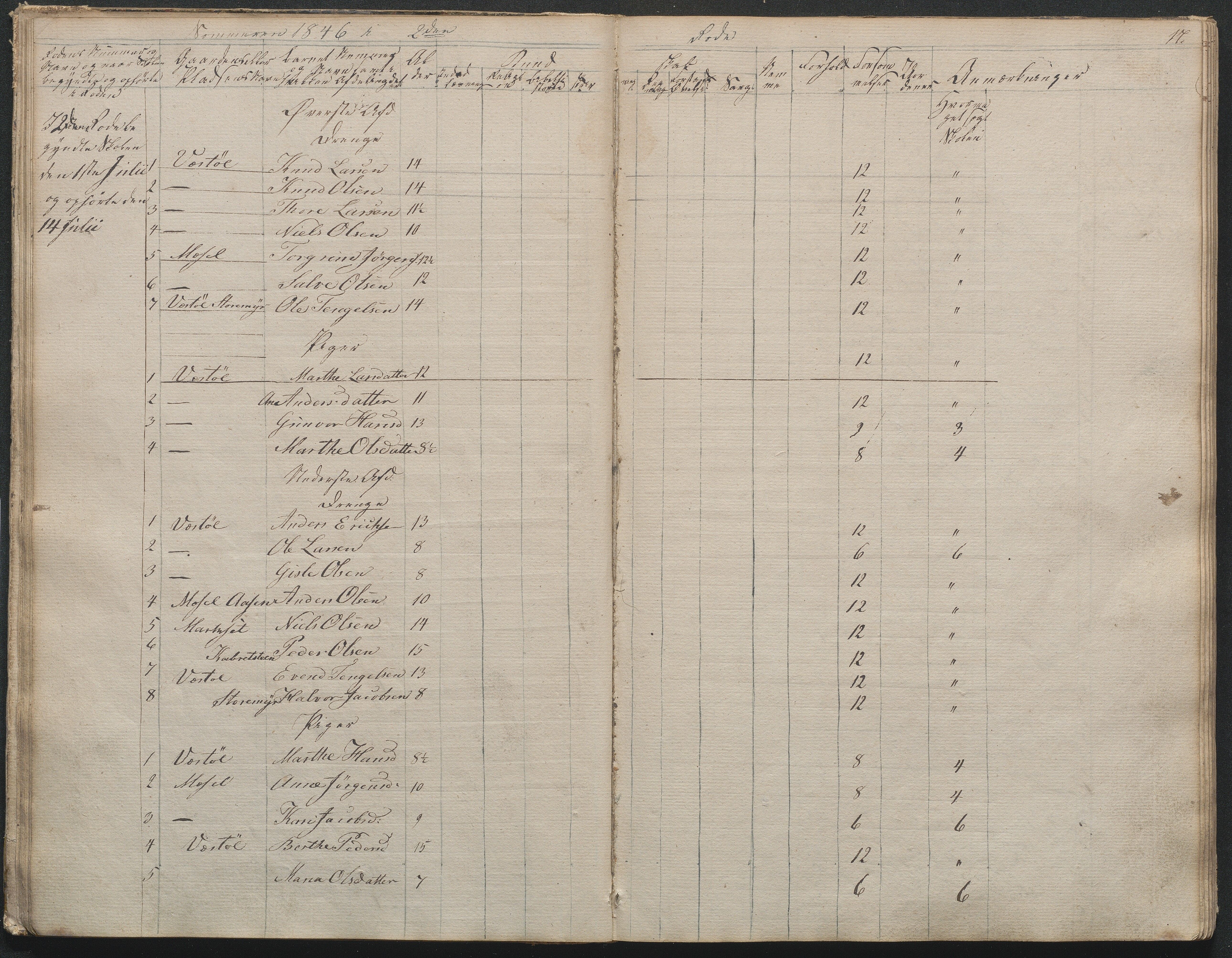 Gjerstad Kommune, Gjerstad Skole, AAKS/KA0911-550a/F02/L0001: Skolejournal/protokoll 1.skoledistrikt, 1844-1859, p. 17