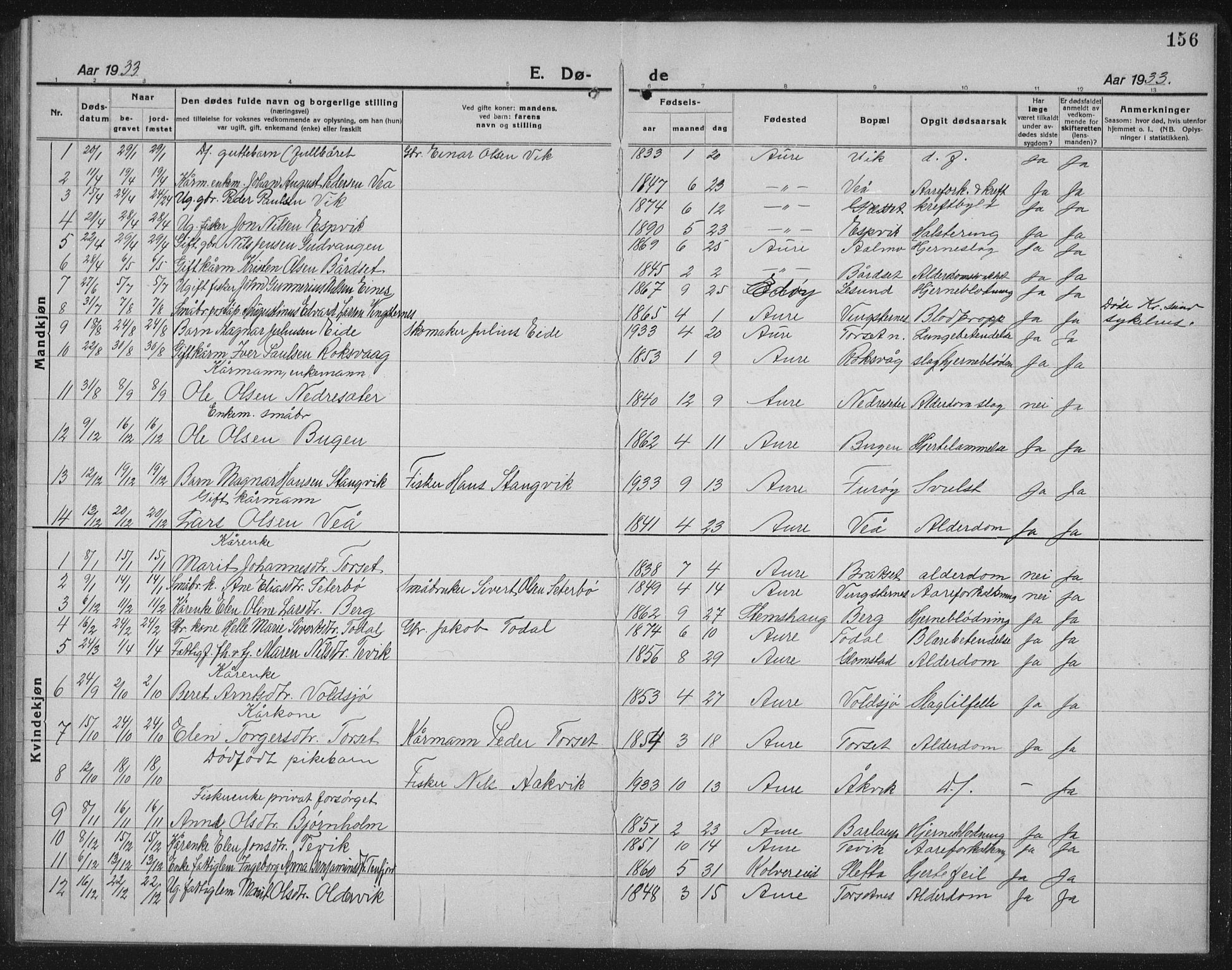 Ministerialprotokoller, klokkerbøker og fødselsregistre - Møre og Romsdal, AV/SAT-A-1454/578/L0911: Parish register (copy) no. 578C04, 1921-1940, p. 156