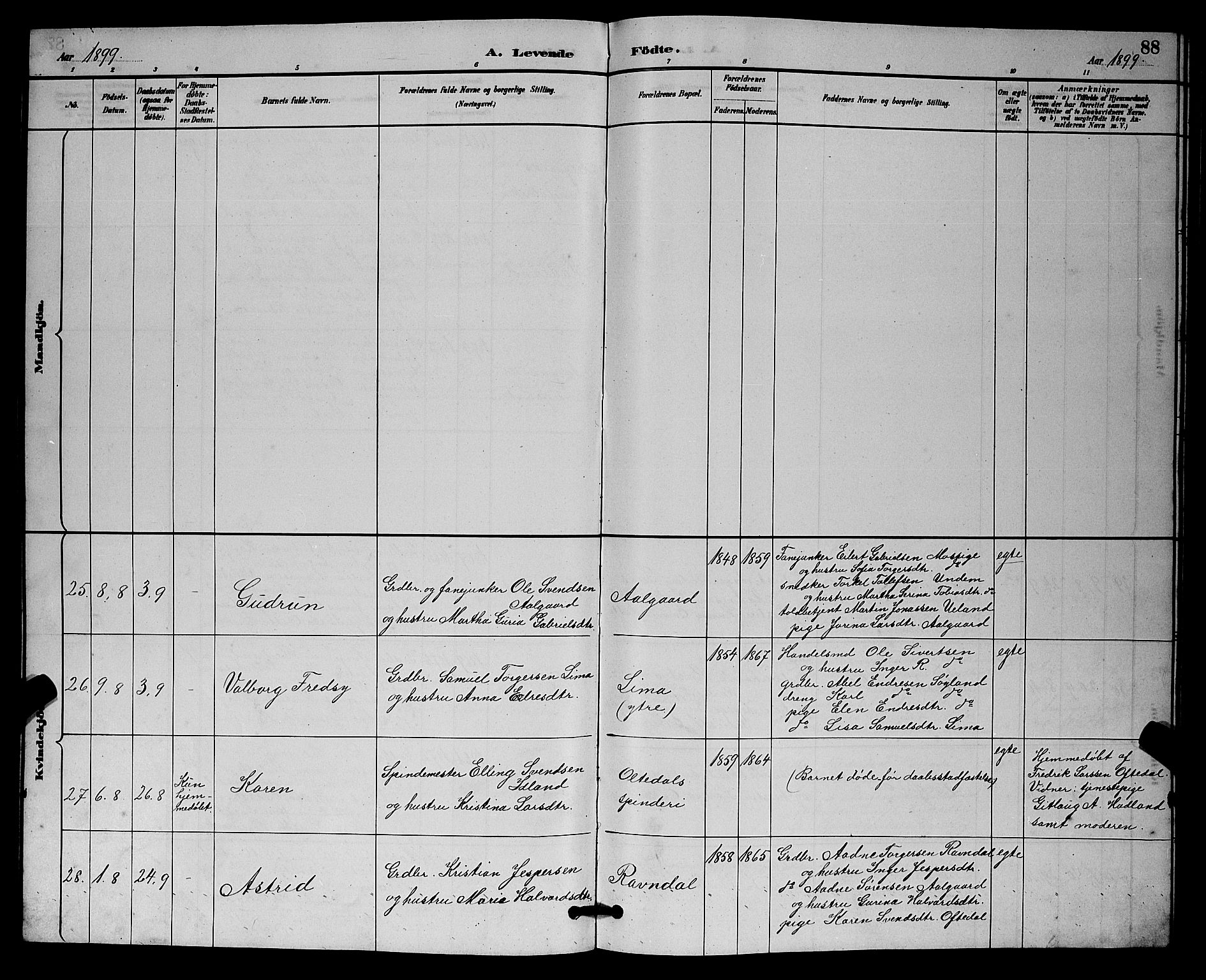 Lye sokneprestkontor, AV/SAST-A-101794/001/30BB/L0008: Parish register (copy) no. B 7, 1887-1901, p. 88