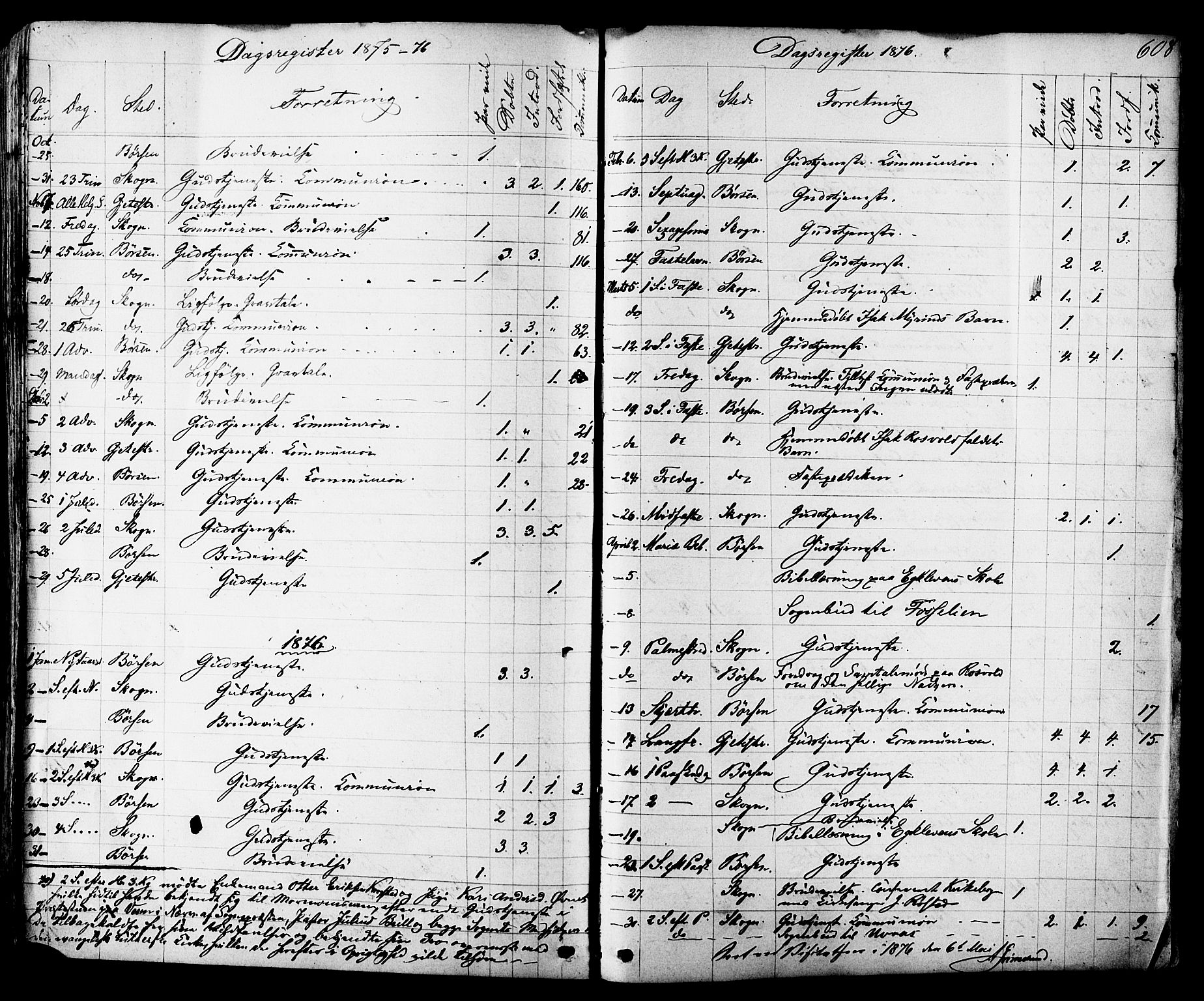 Ministerialprotokoller, klokkerbøker og fødselsregistre - Sør-Trøndelag, SAT/A-1456/665/L0772: Parish register (official) no. 665A07, 1856-1878, p. 608
