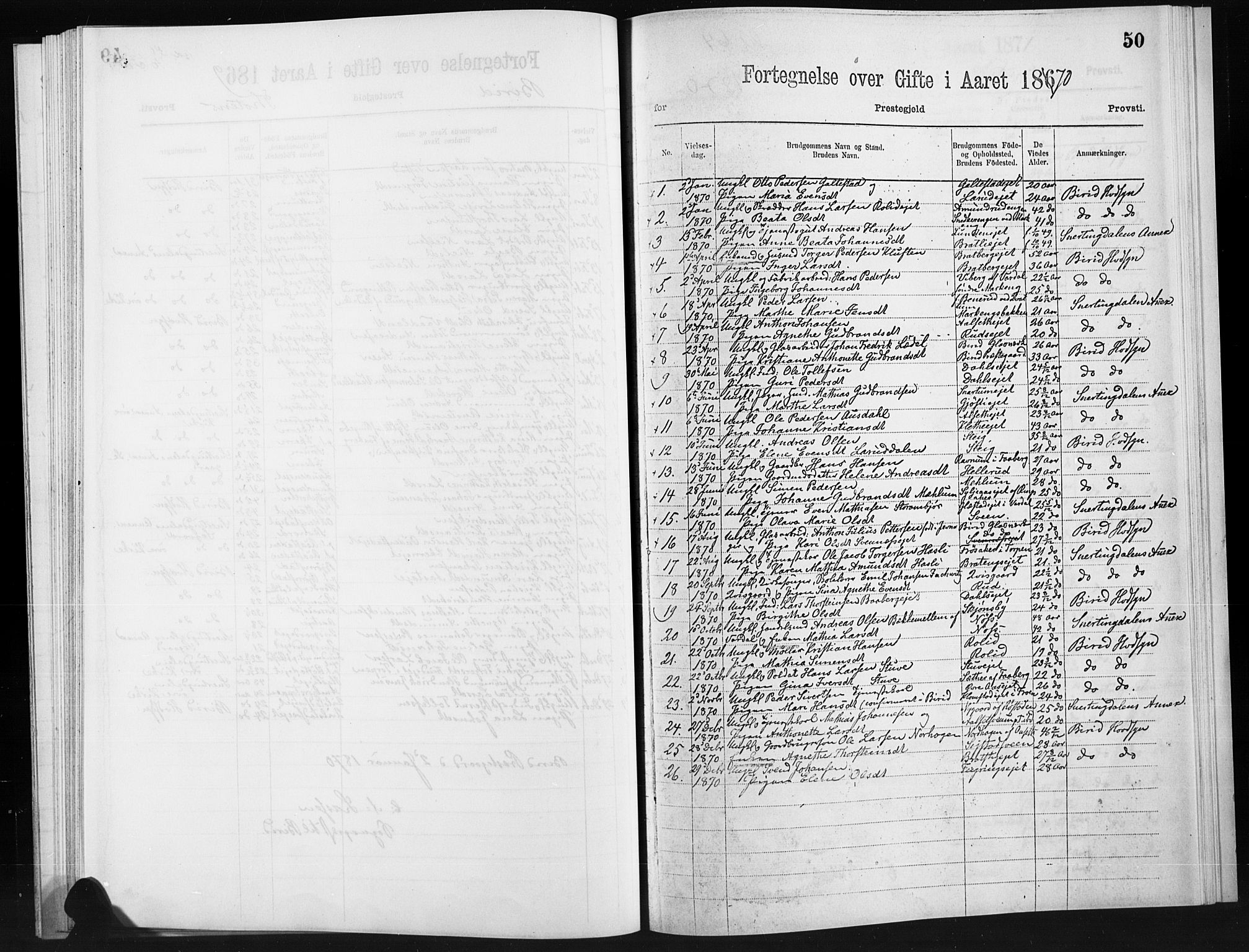 Statistisk sentralbyrå, Sosiodemografiske emner, Befolkning, RA/S-2228/D/Dd: Parish register (official) no. -, 1866-1872, p. 50