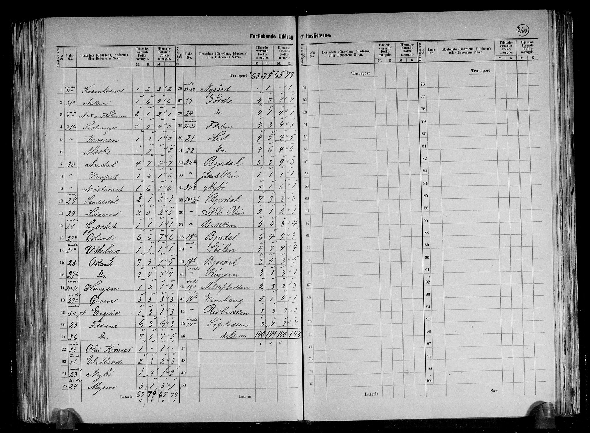 RA, 1891 census for 1416 Kyrkjebø, 1891, p. 9