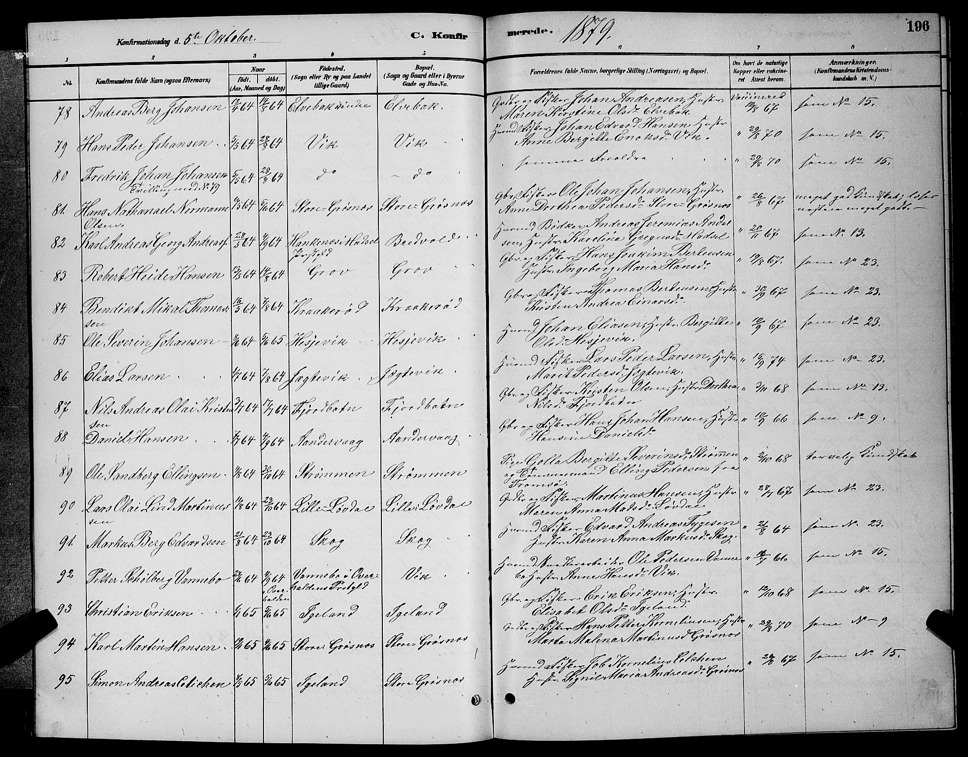 Ibestad sokneprestembete, AV/SATØ-S-0077/H/Ha/Hab/L0007klokker: Parish register (copy) no. 7, 1879-1889, p. 196