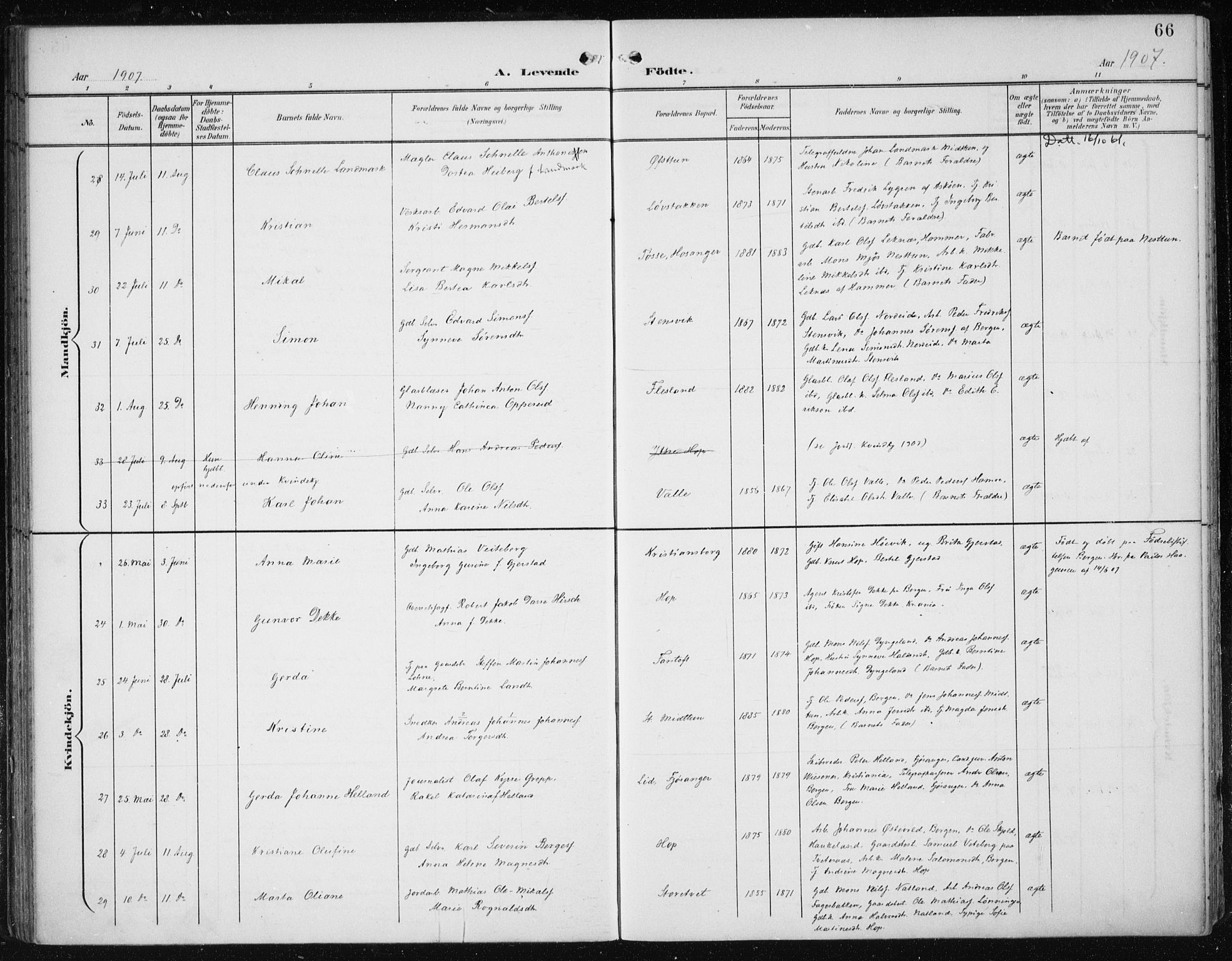 Fana Sokneprestembete, AV/SAB-A-75101/H/Haa/Haai/L0003: Parish register (official) no. I 3, 1900-1912, p. 66