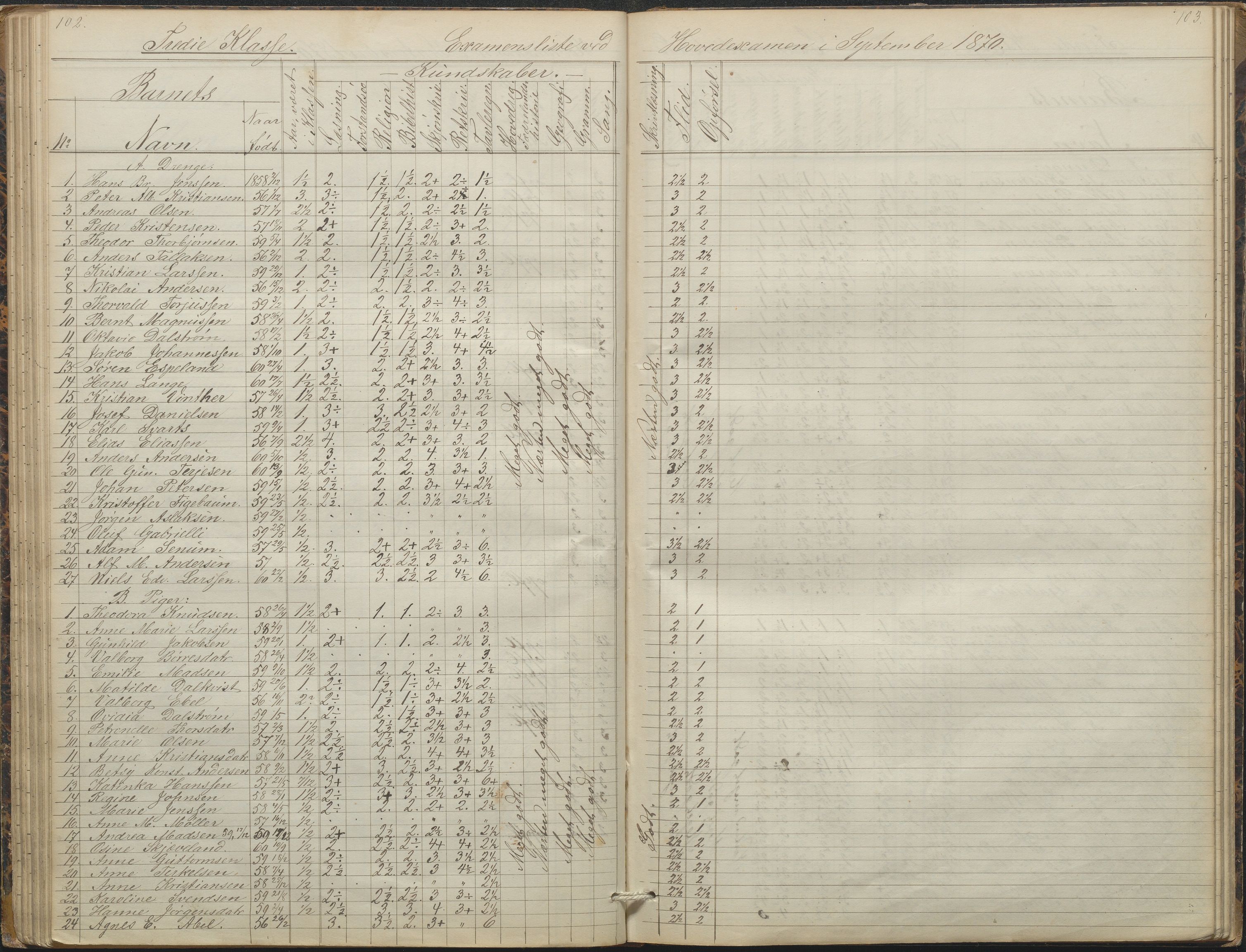 Arendal kommune, Katalog I, AAKS/KA0906-PK-I/07/L0088: Eksamensprotokoll, forhandlingsprotokoll for Almueskolen, 1863-1878, p. 102-103