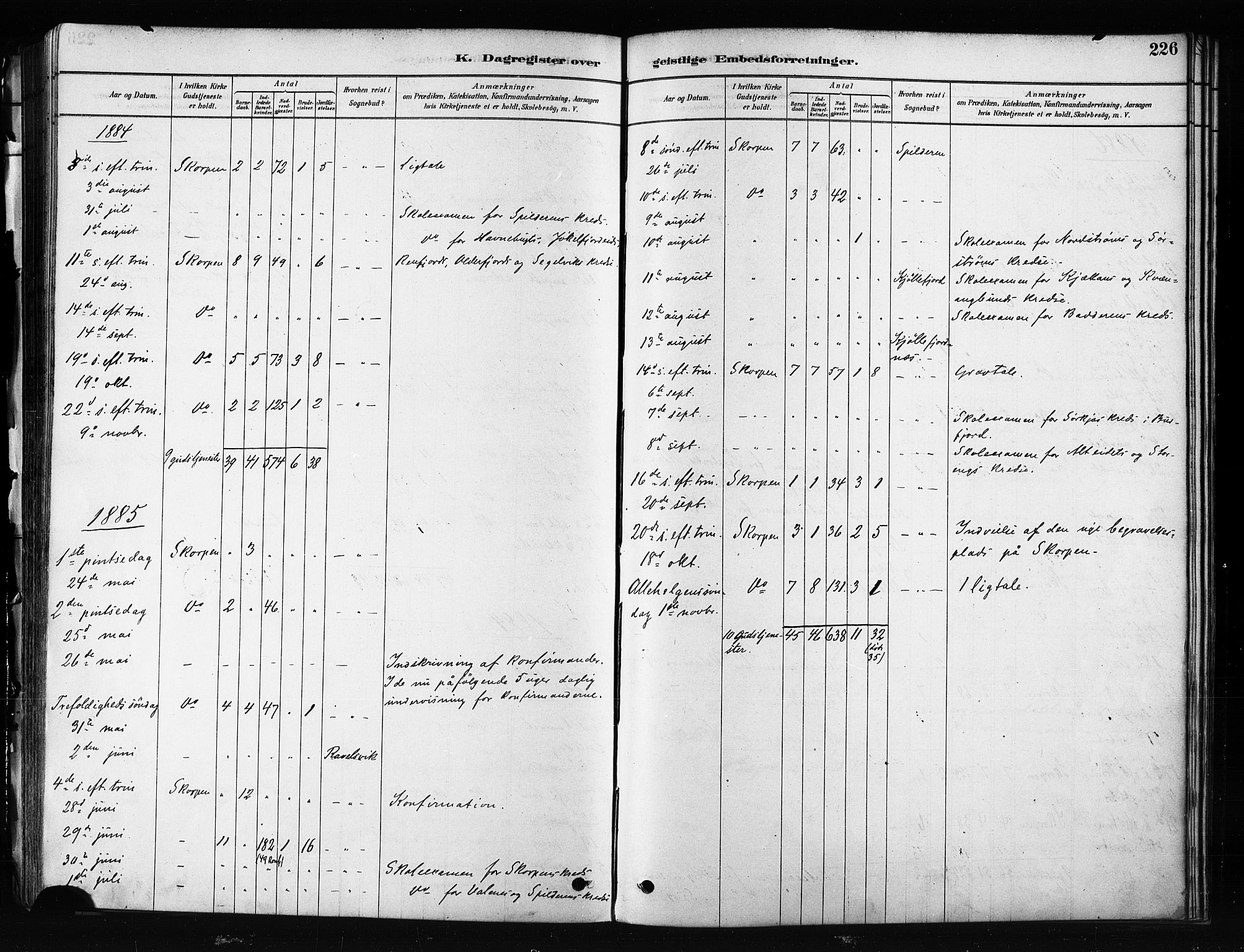 Skjervøy sokneprestkontor, SATØ/S-1300/H/Ha/Haa/L0012kirke: Parish register (official) no. 12, 1878-1891, p. 226