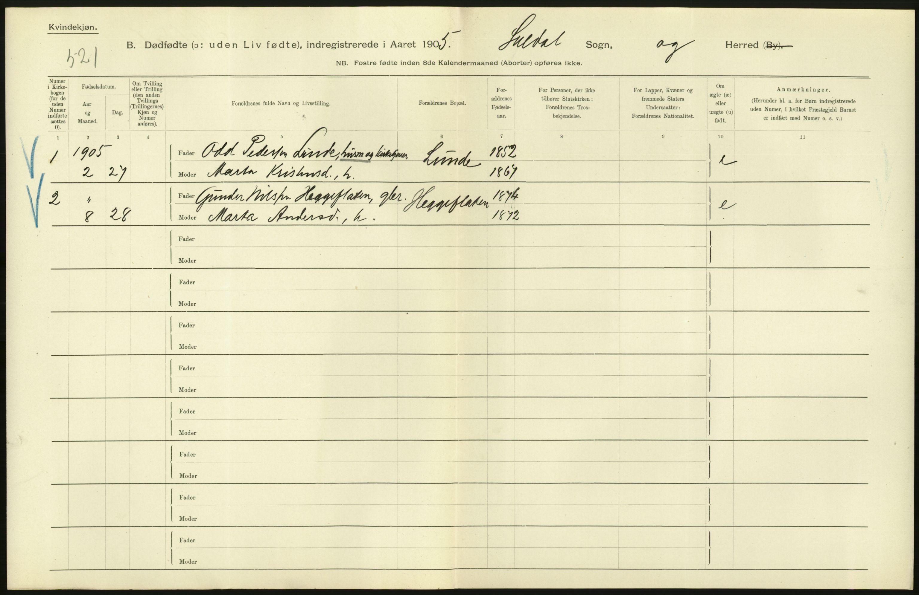 Statistisk sentralbyrå, Sosiodemografiske emner, Befolkning, AV/RA-S-2228/D/Df/Dfa/Dfac/L0023: Stavanger amt: Døde, dødfødte. Bygder, 1905, p. 88