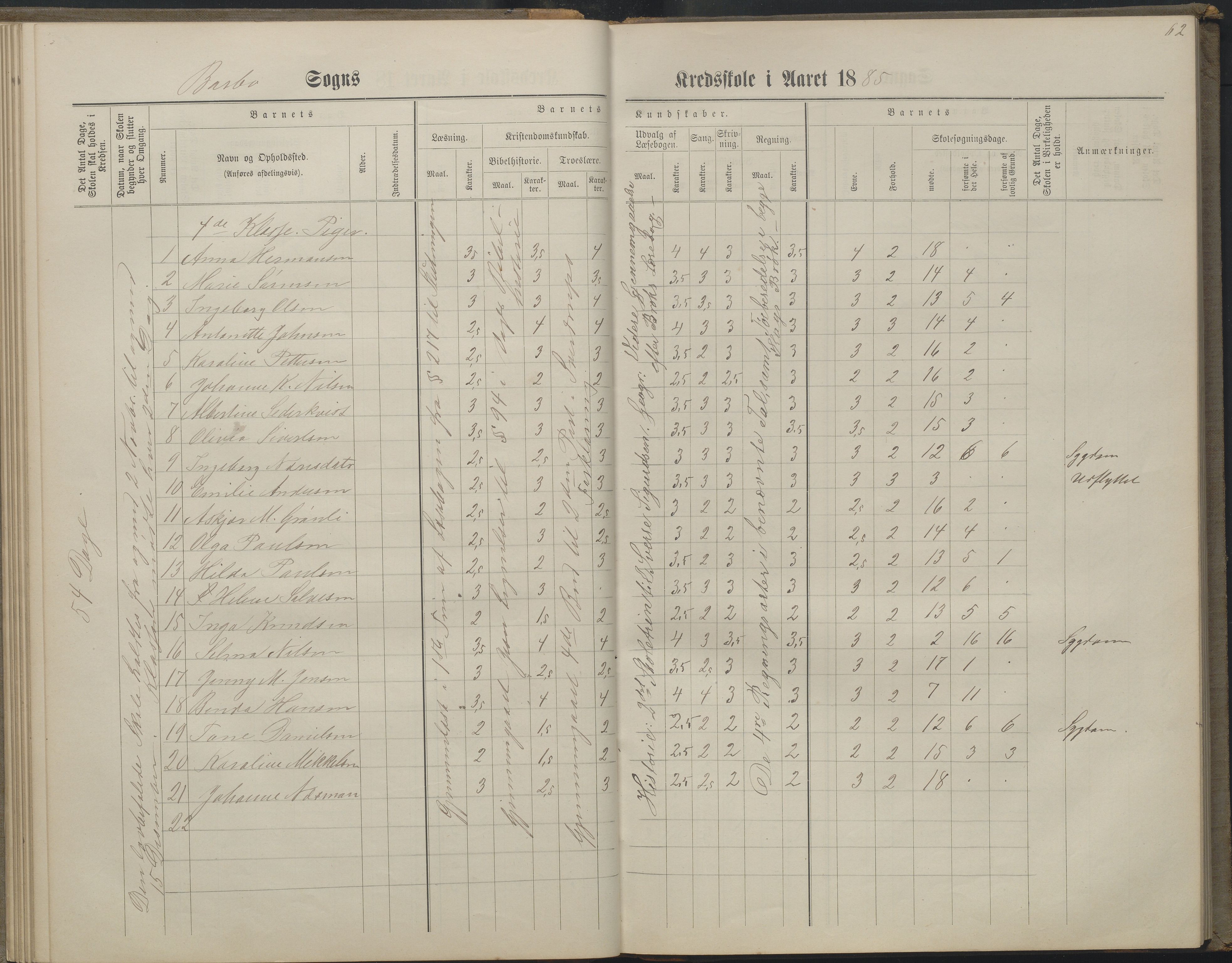 Arendal kommune, Katalog I, AAKS/KA0906-PK-I/07/L0160: Skoleprotokoll for nederste klasse, 1863-1877, p. 62