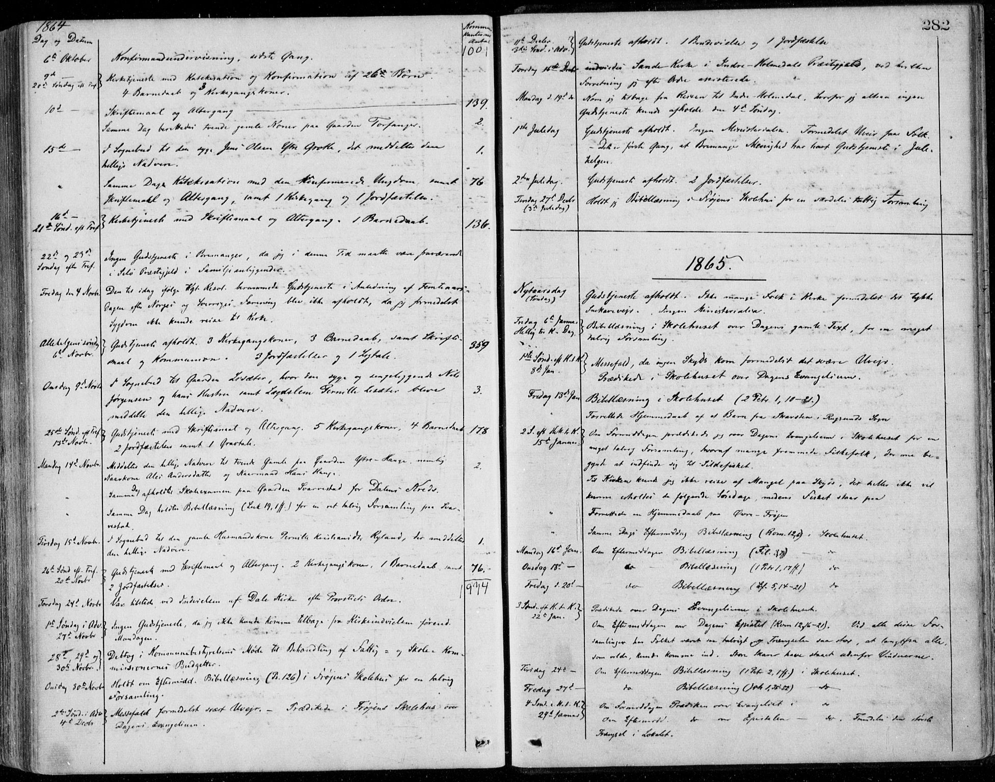 Bremanger sokneprestembete, SAB/A-82201/H/Haa/Haaa/L0001: Parish register (official) no. A  1, 1864-1883, p. 282