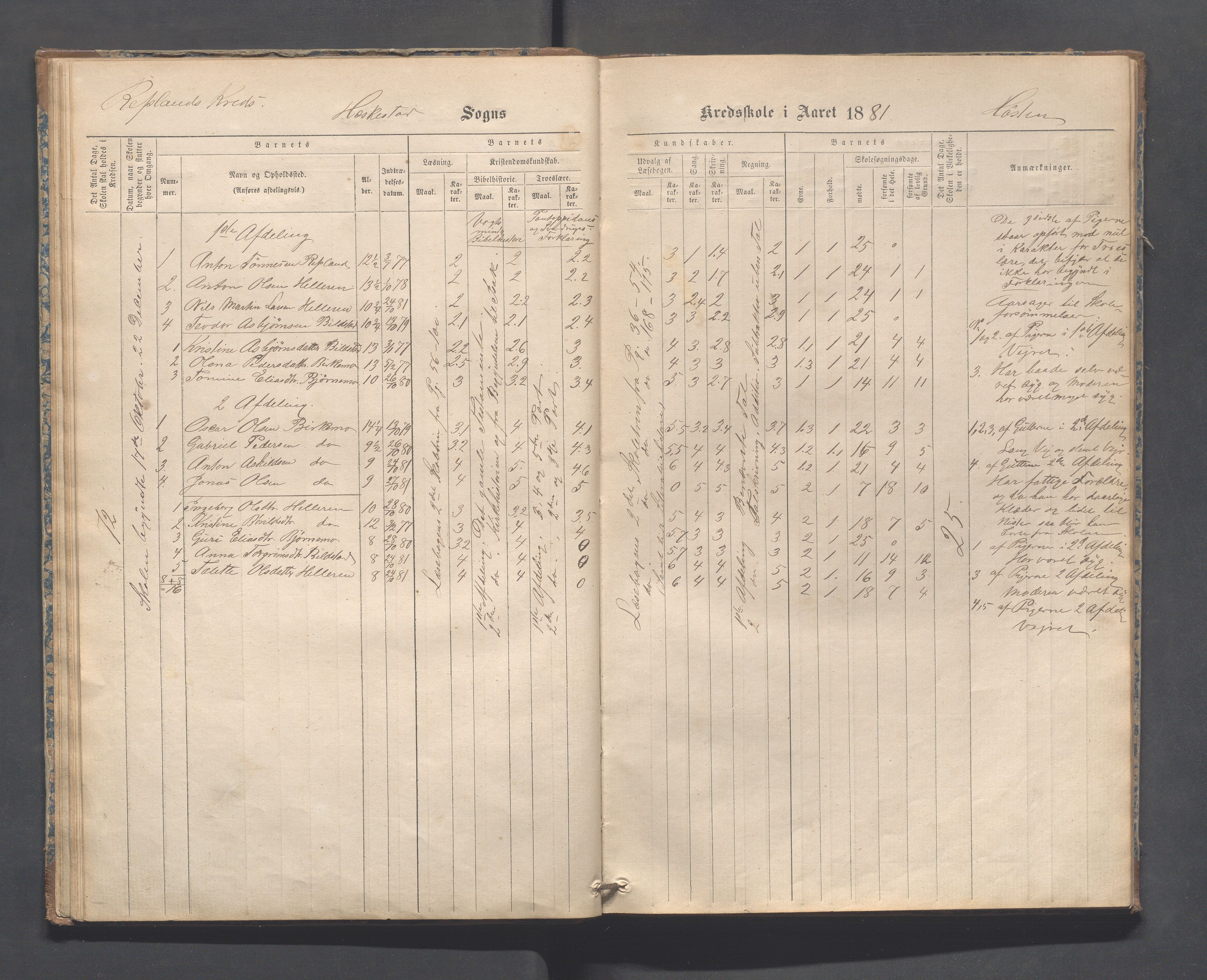 Heskestad kommune - Refsland skolekrets, IKAR/K-101746/H/L0001: Skoleprotokoll - Refsland og Eide, 1870-1892, p. 29