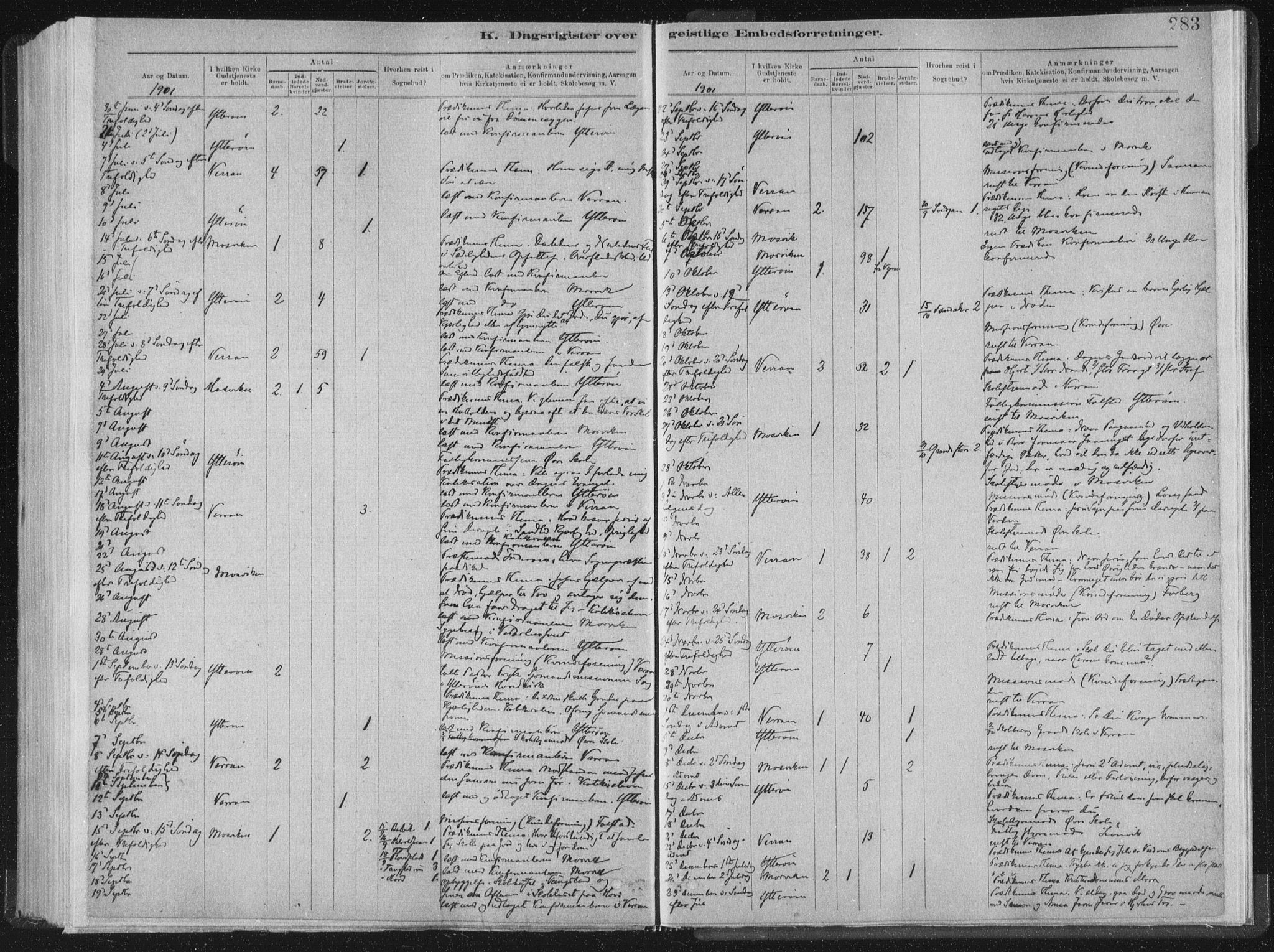 Ministerialprotokoller, klokkerbøker og fødselsregistre - Nord-Trøndelag, AV/SAT-A-1458/722/L0220: Parish register (official) no. 722A07, 1881-1908, p. 283