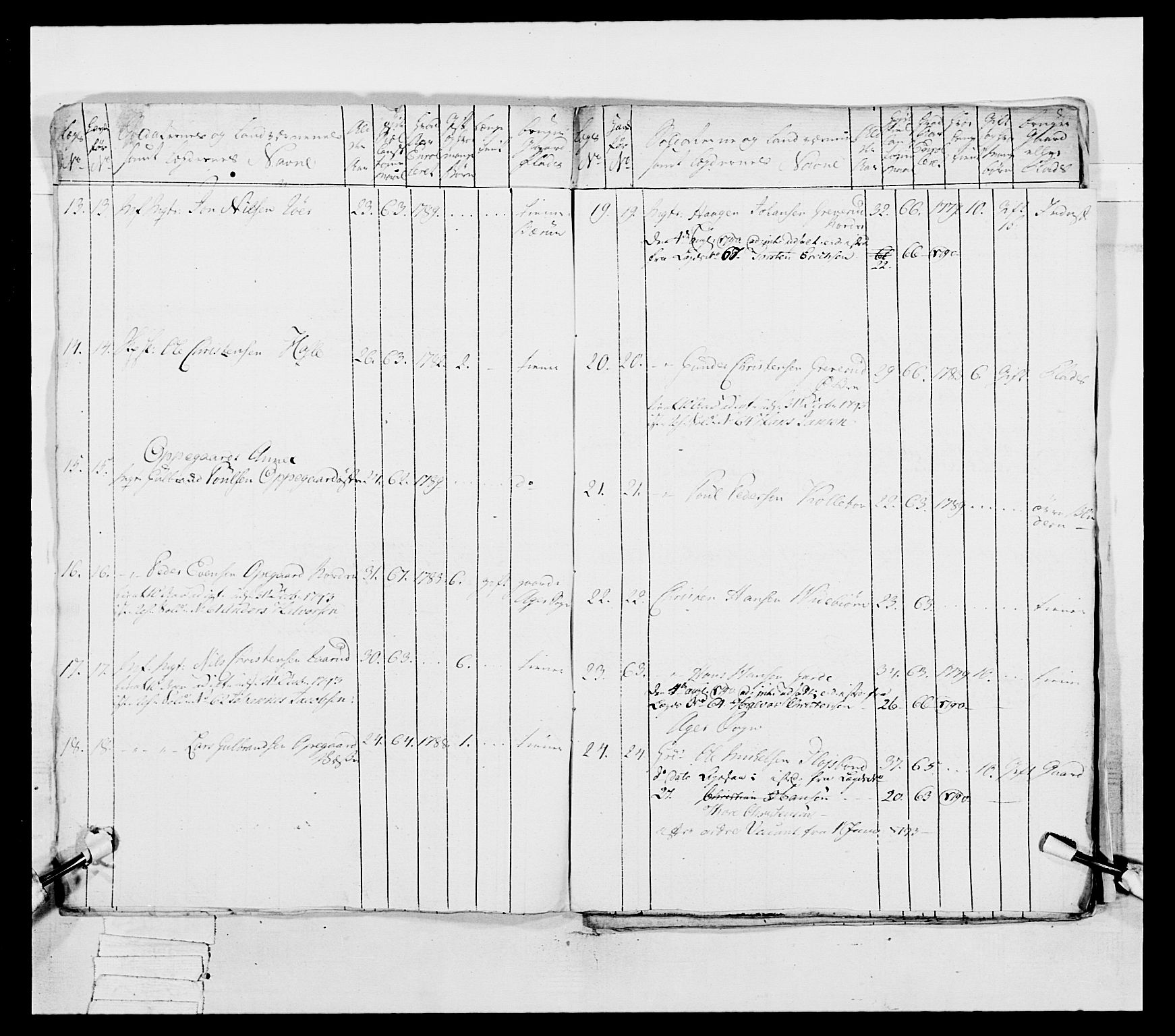 Generalitets- og kommissariatskollegiet, Det kongelige norske kommissariatskollegium, AV/RA-EA-5420/E/Eh/L0039: 1. Akershusiske nasjonale infanteriregiment, 1789, p. 100