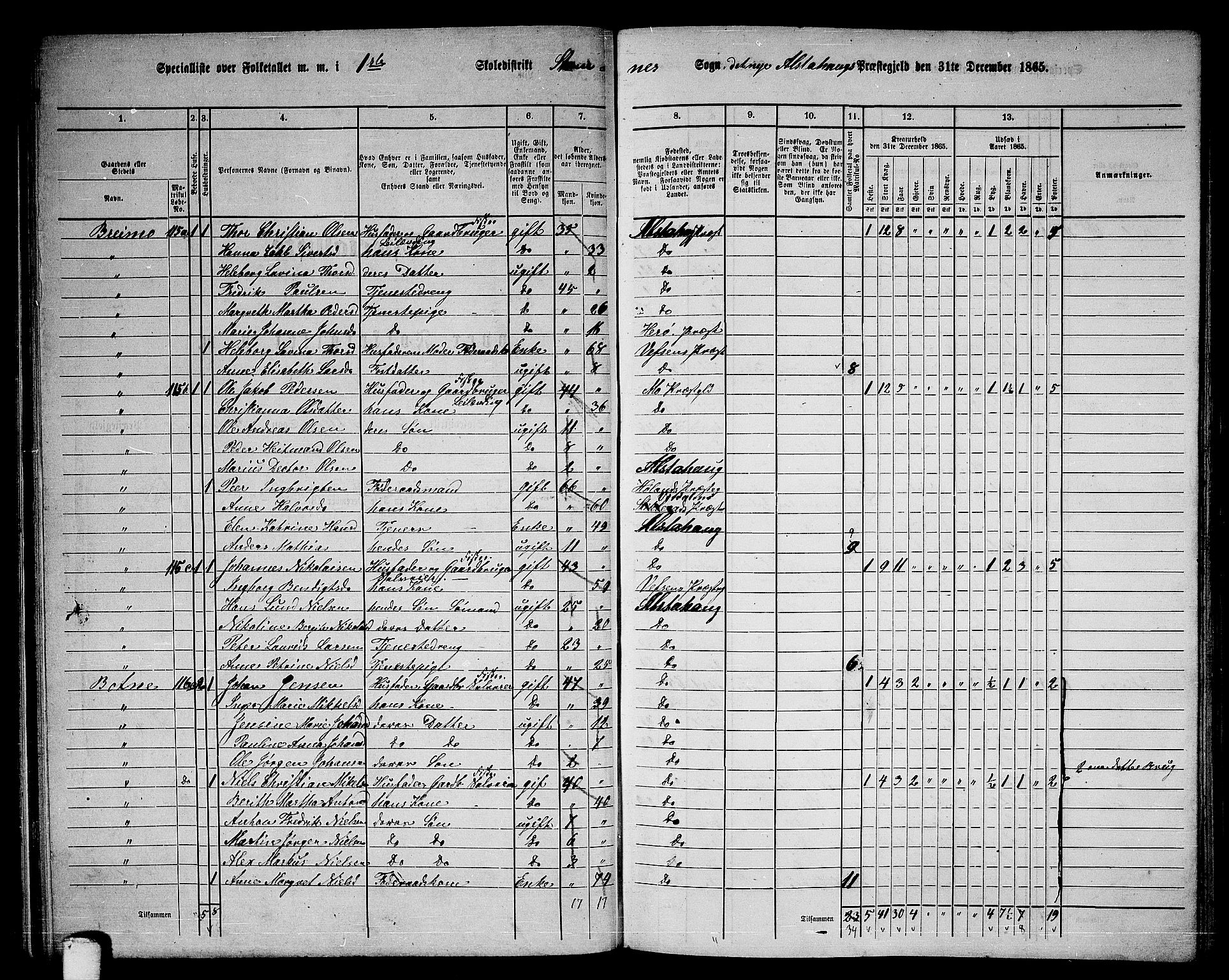 RA, 1865 census for Alstahaug, 1865, p. 63