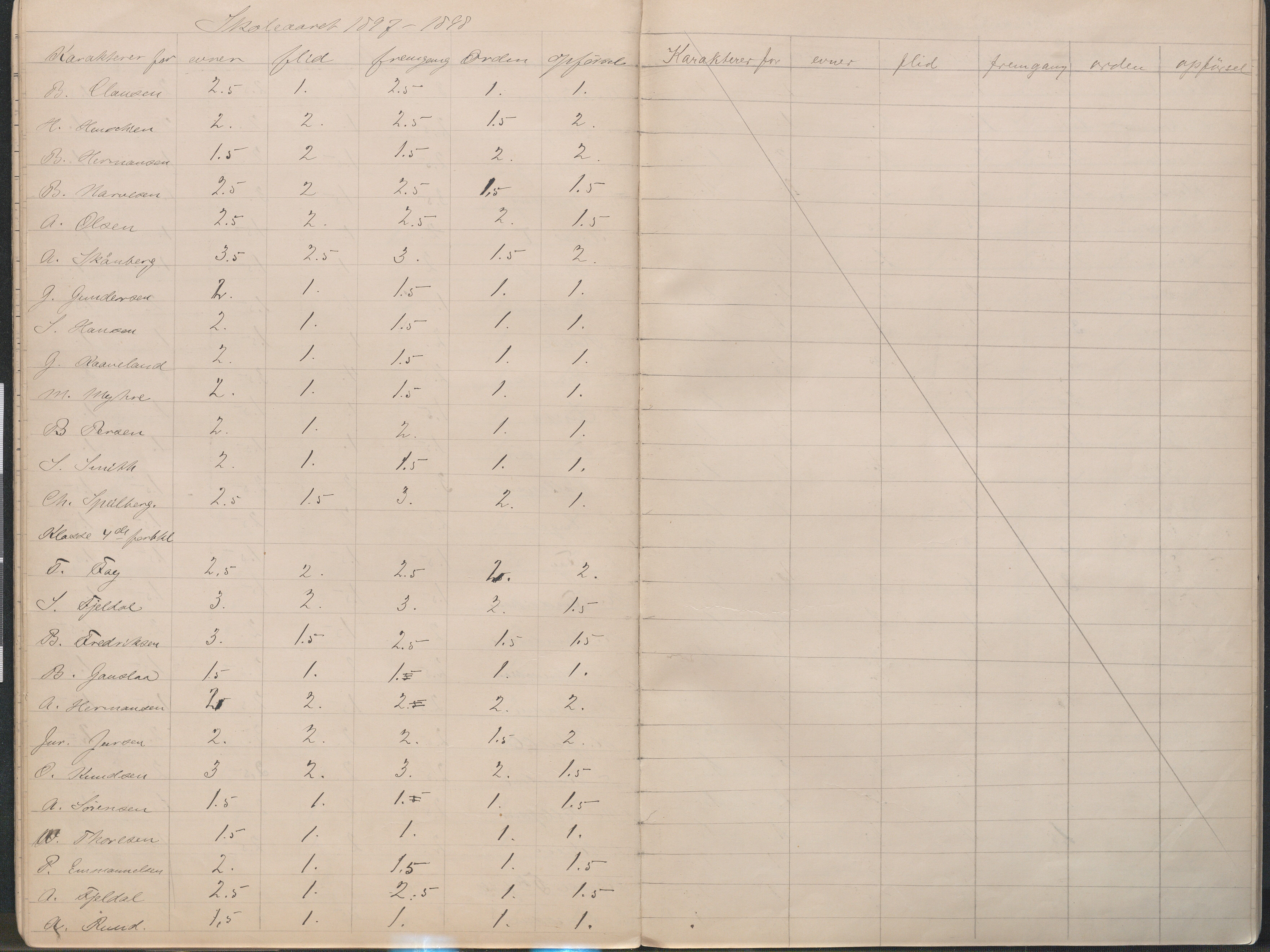 Lillesand kommune, AAMA/KA0926-PK/2/03/L0023: Lillesand Communale Middelskole - Protokoll. Flid, orden, oppførsel. Årsprøven/eksamen, 1887-1951