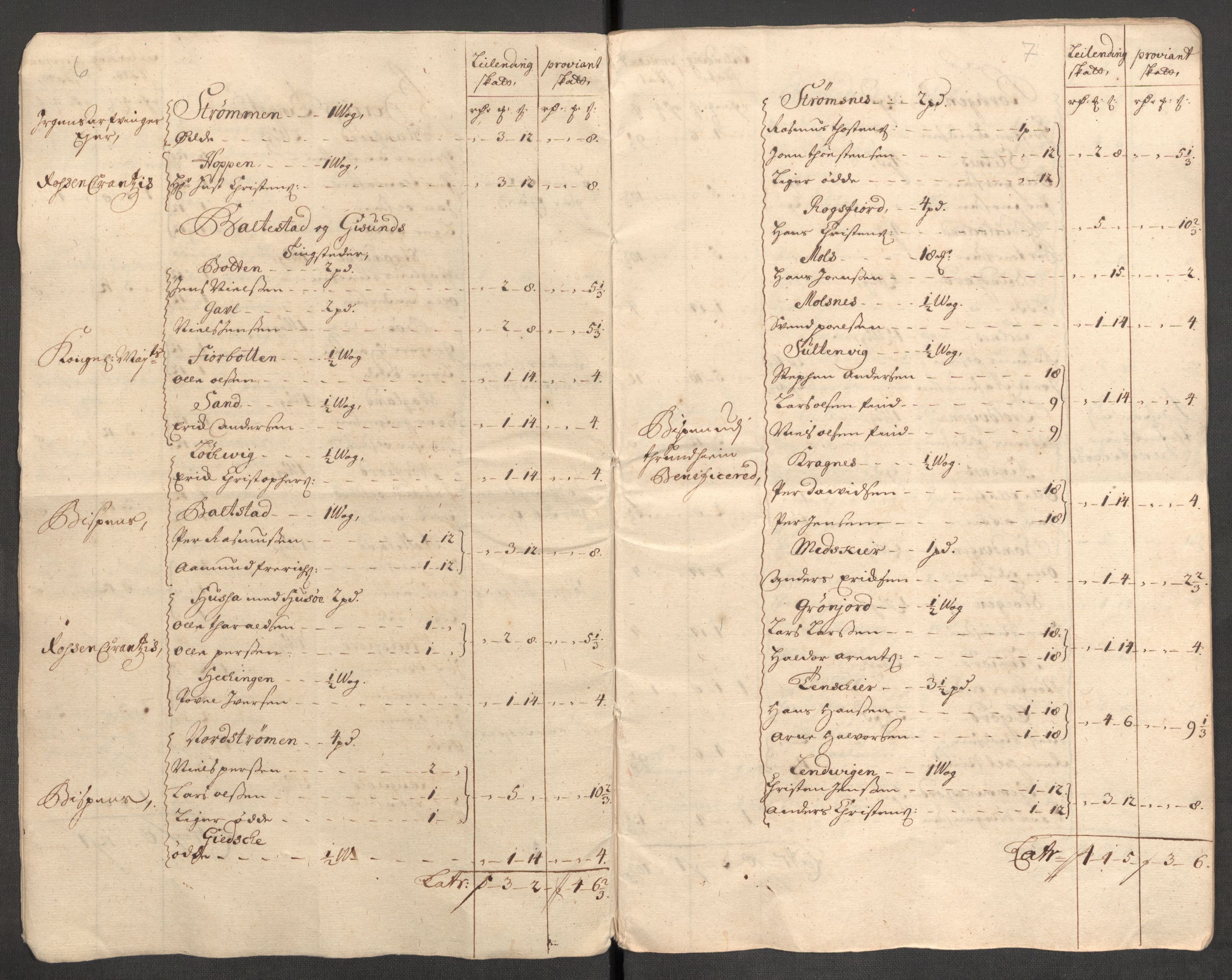 Rentekammeret inntil 1814, Reviderte regnskaper, Fogderegnskap, AV/RA-EA-4092/R68/L4757: Fogderegnskap Senja og Troms, 1708-1710, p. 235