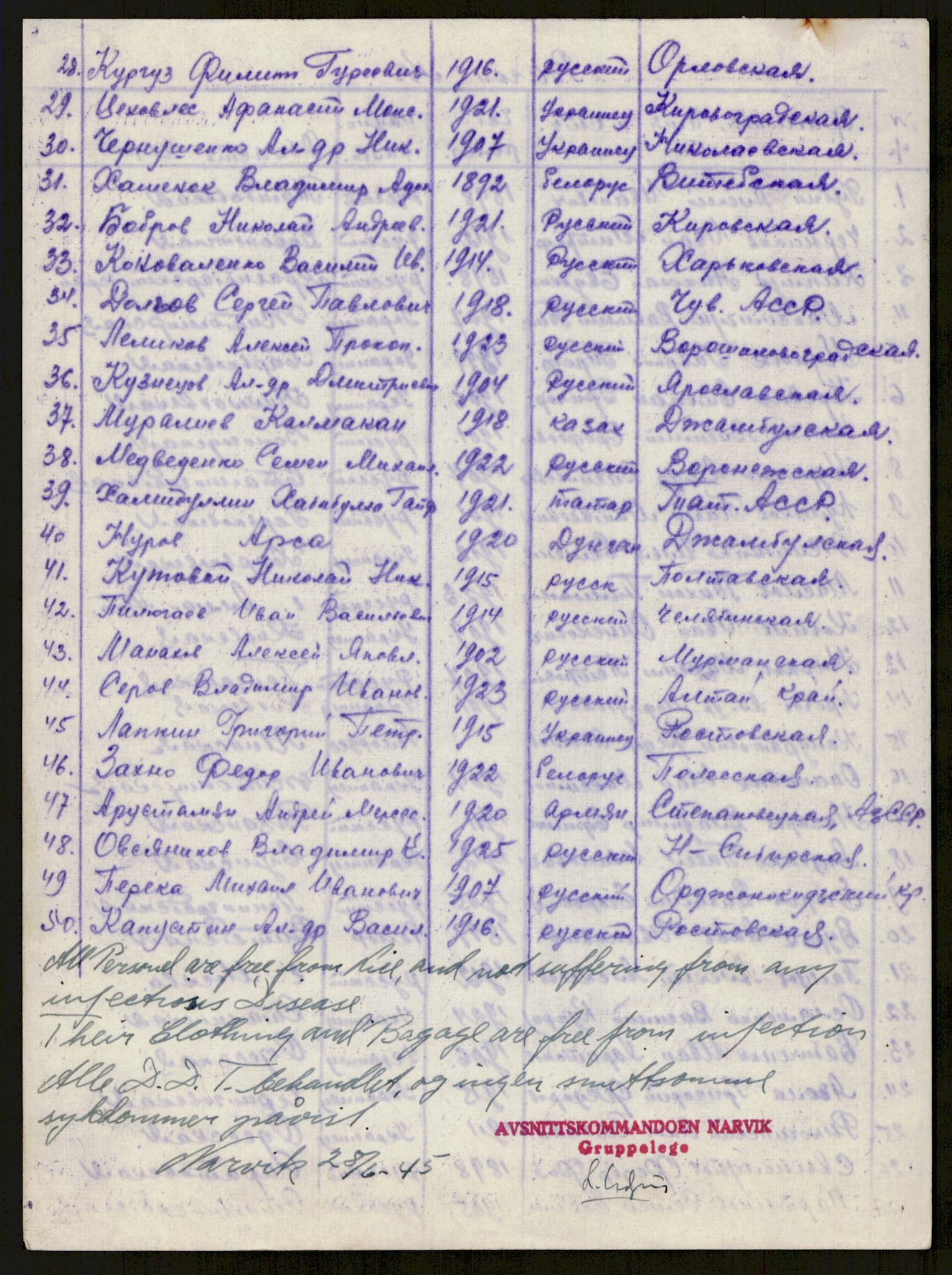 Flyktnings- og fangedirektoratet, Repatrieringskontoret, RA/S-1681/D/Db/L0016: Displaced Persons (DPs) og sivile tyskere, 1945-1948, p. 98