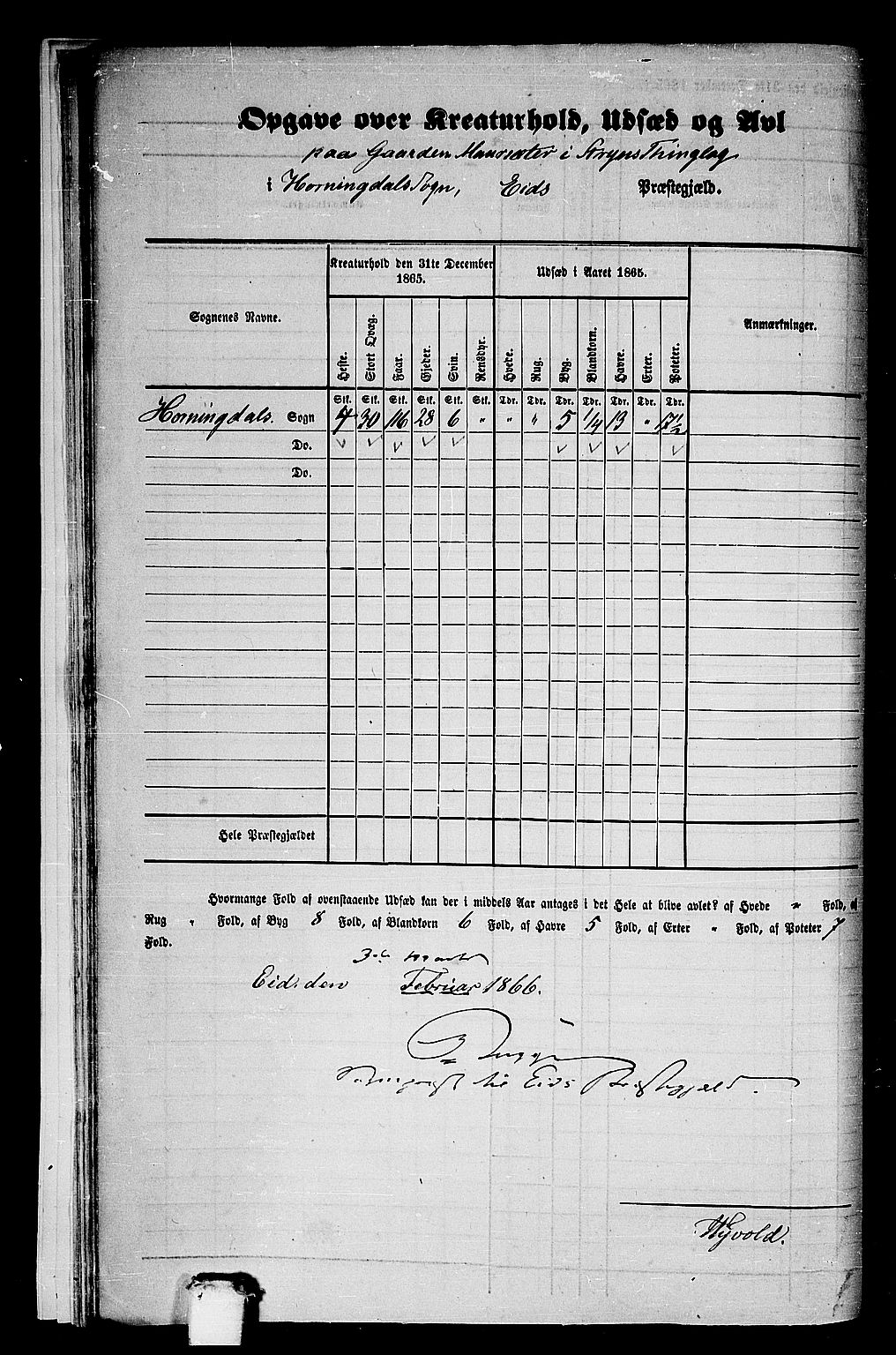 RA, 1865 census for Eid, 1865, p. 14