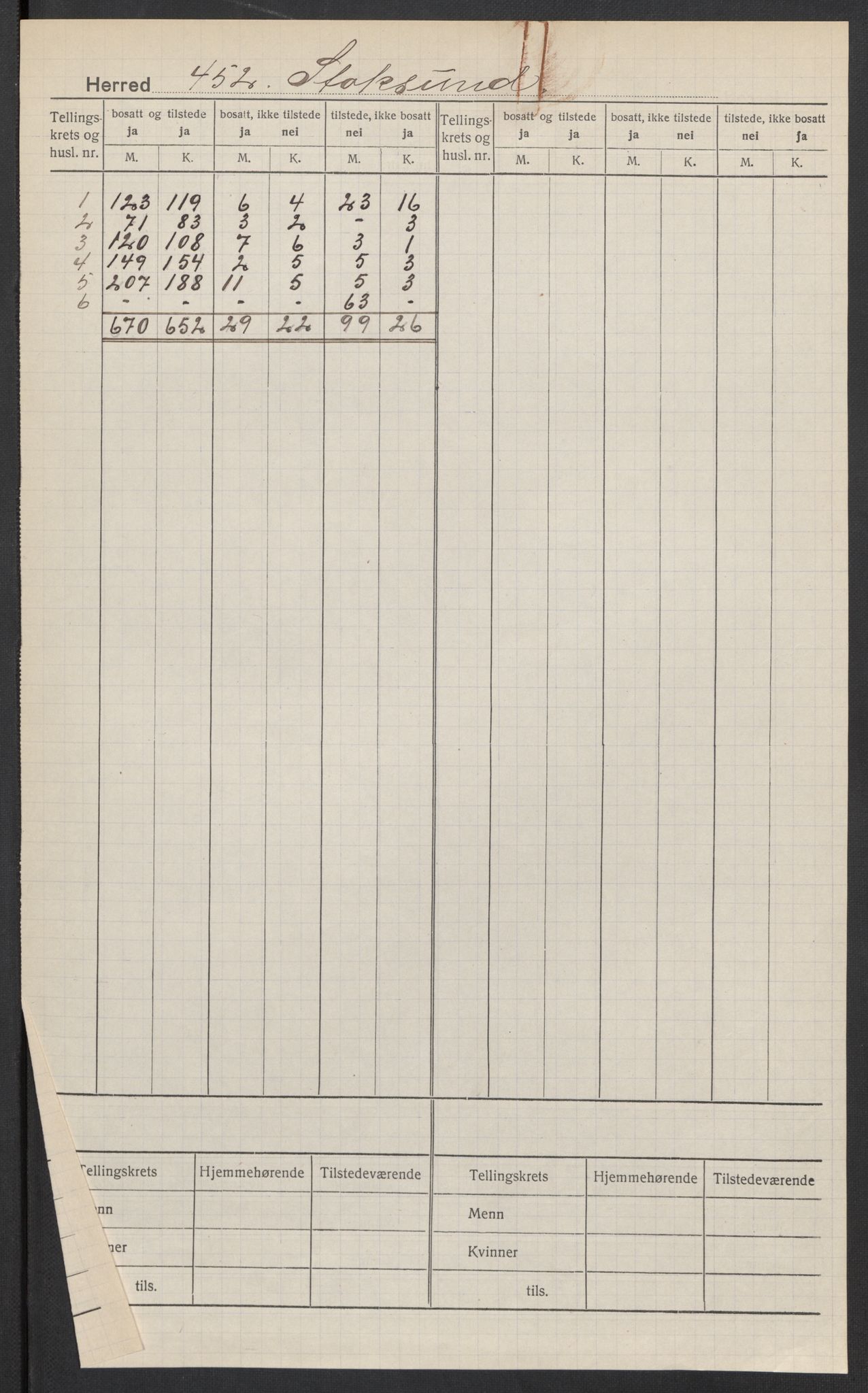 SAT, 1920 census for Stoksund, 1920, p. 2