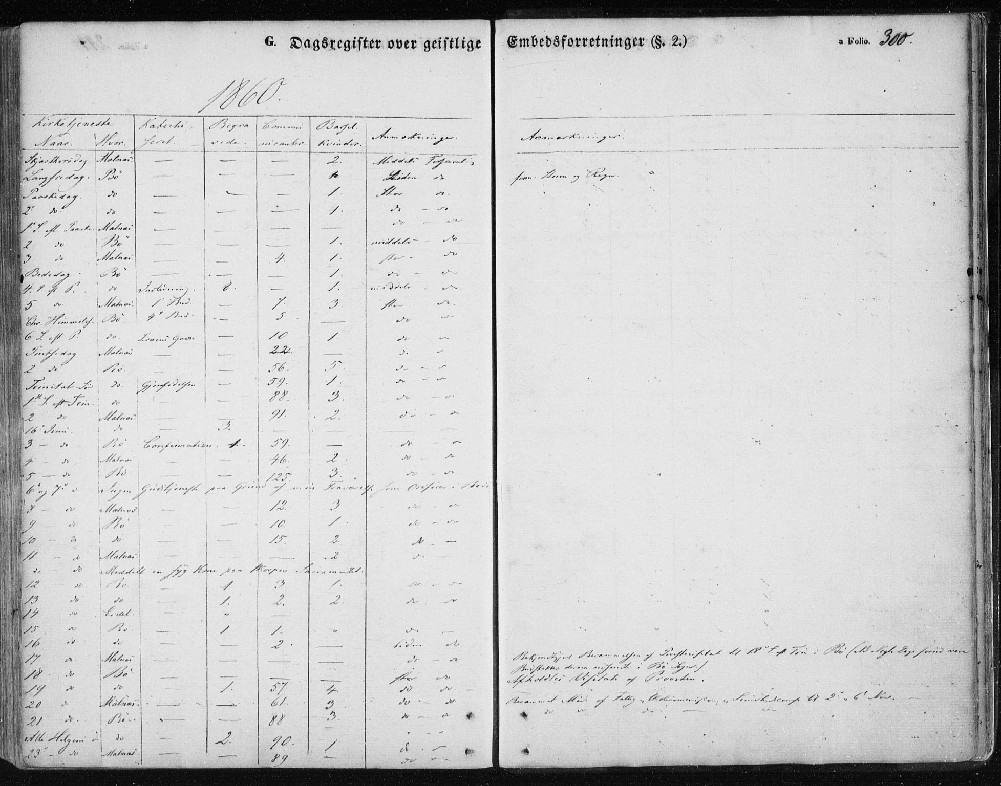 Ministerialprotokoller, klokkerbøker og fødselsregistre - Nordland, SAT/A-1459/891/L1300: Parish register (official) no. 891A05, 1856-1870, p. 300