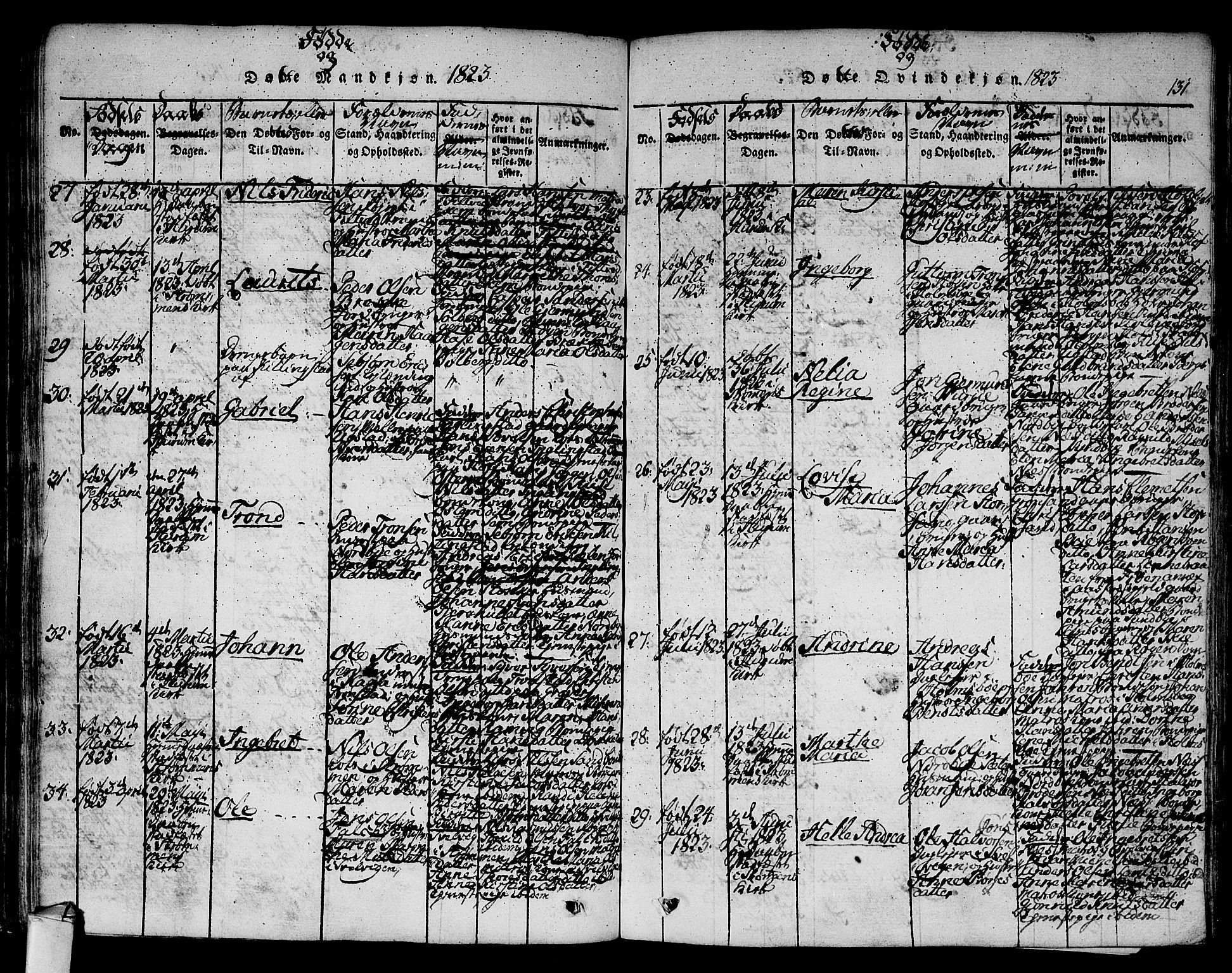 Hurum kirkebøker, AV/SAKO-A-229/F/Fa/L0009: Parish register (official) no. 9, 1816-1826, p. 131