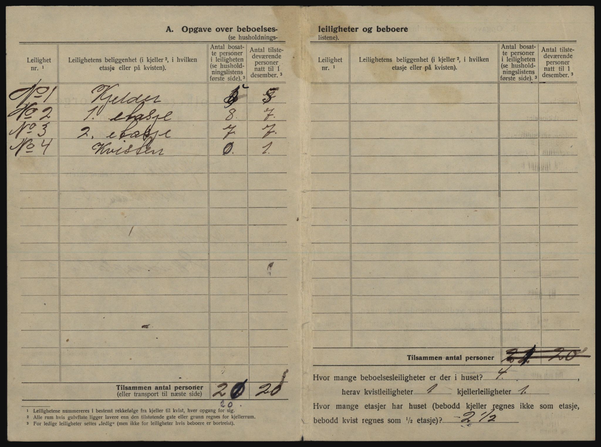 SATØ, 1920 census for Tromsø, 1920, p. 2396