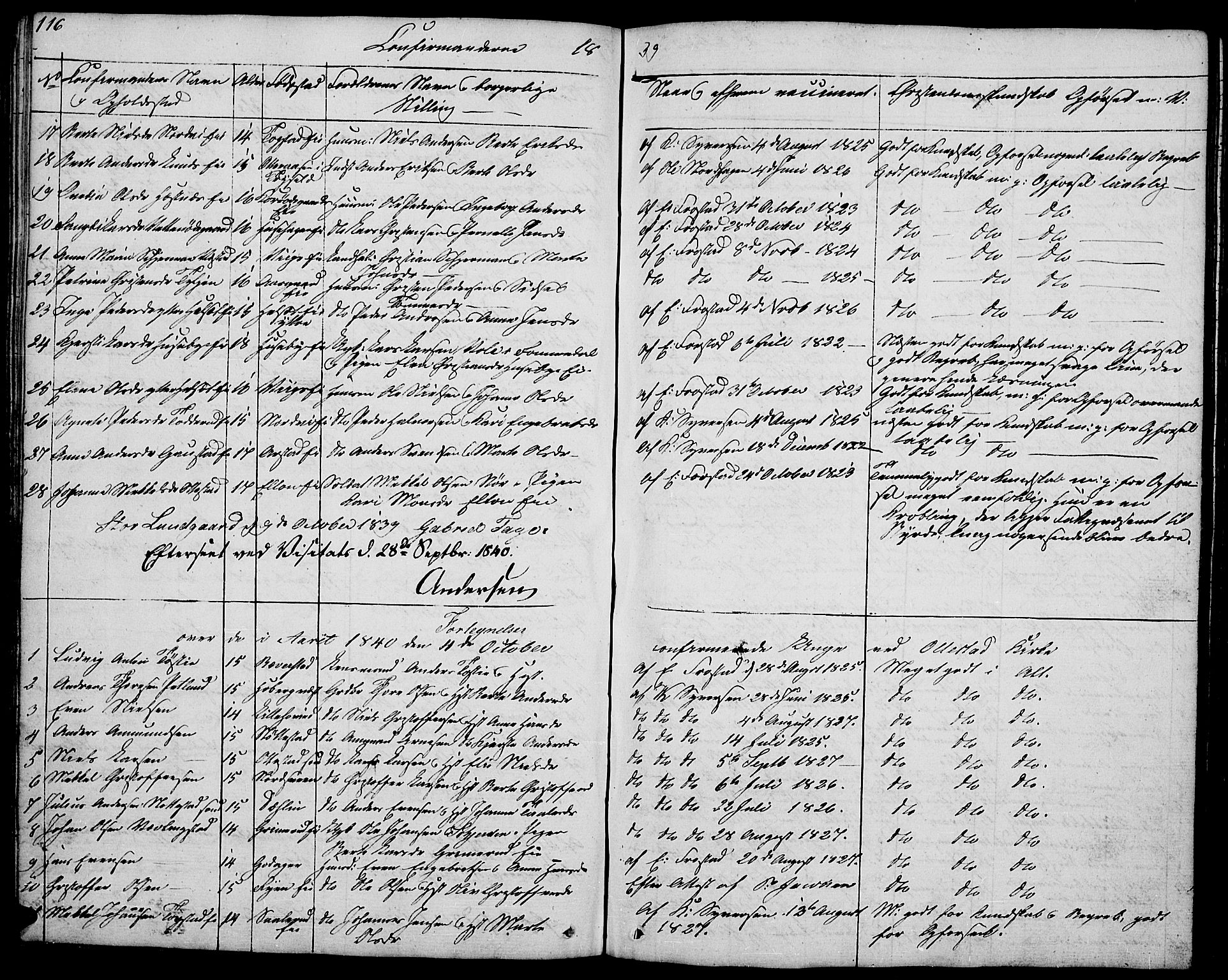Stange prestekontor, SAH/PREST-002/L/L0002: Parish register (copy) no. 2, 1838-1879, p. 116