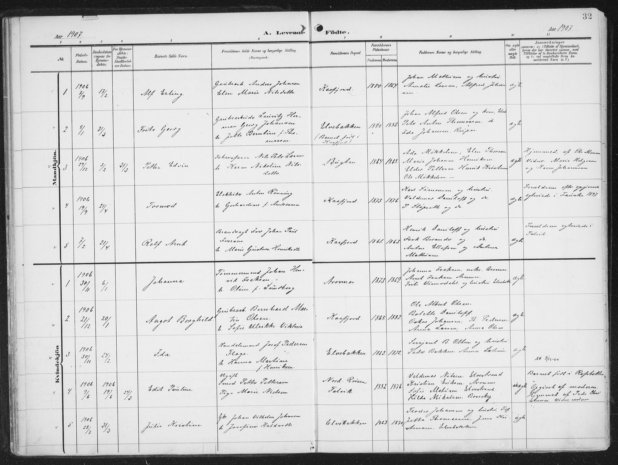 Alta sokneprestkontor, SATØ/S-1338/H/Ha/L0005.kirke: Parish register (official) no. 5, 1904-1918, p. 32