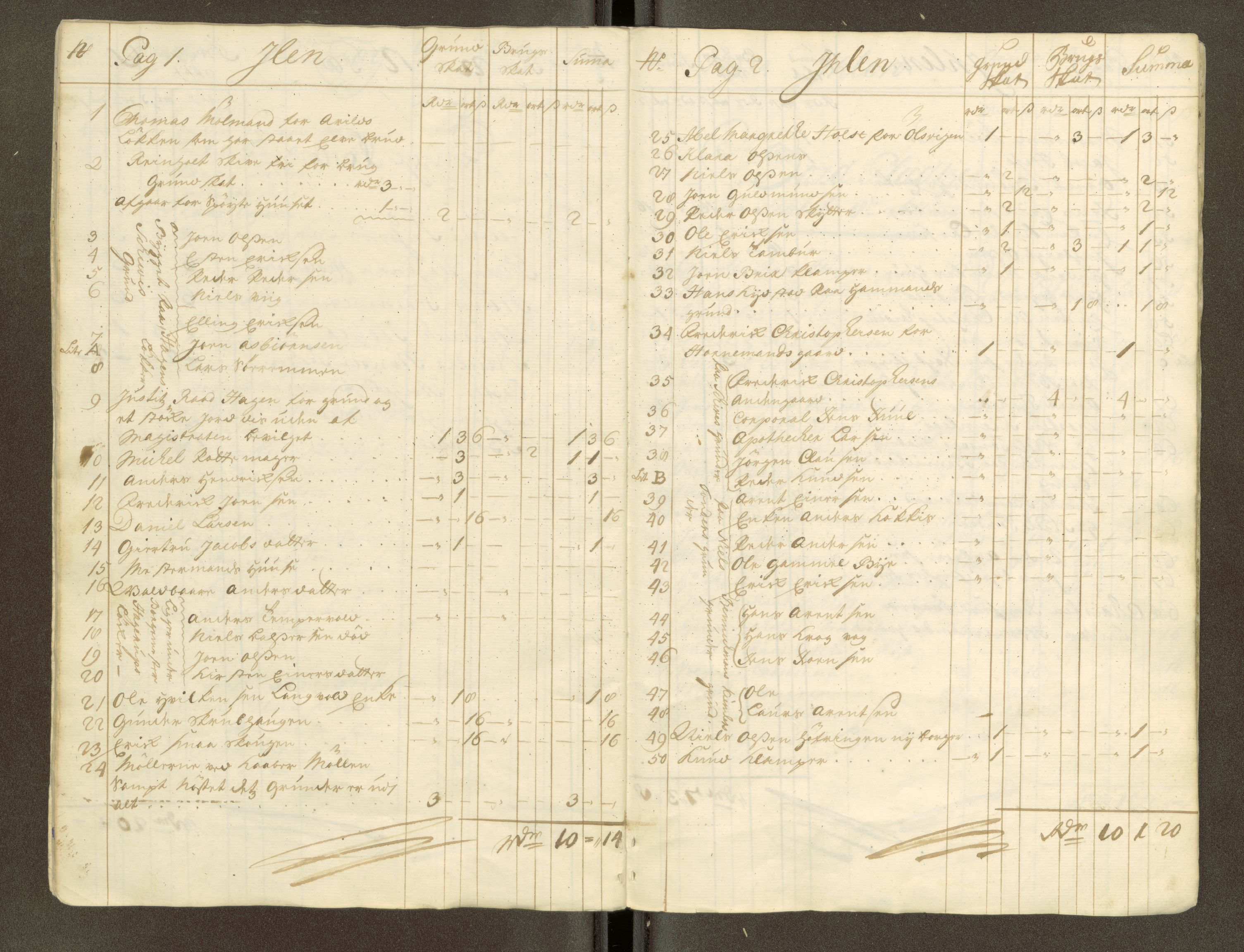 Trondheim magistrat, AV/SAT-A-4372/D/Da/L0007: Skattemanntall, 1740-1745, p. 53