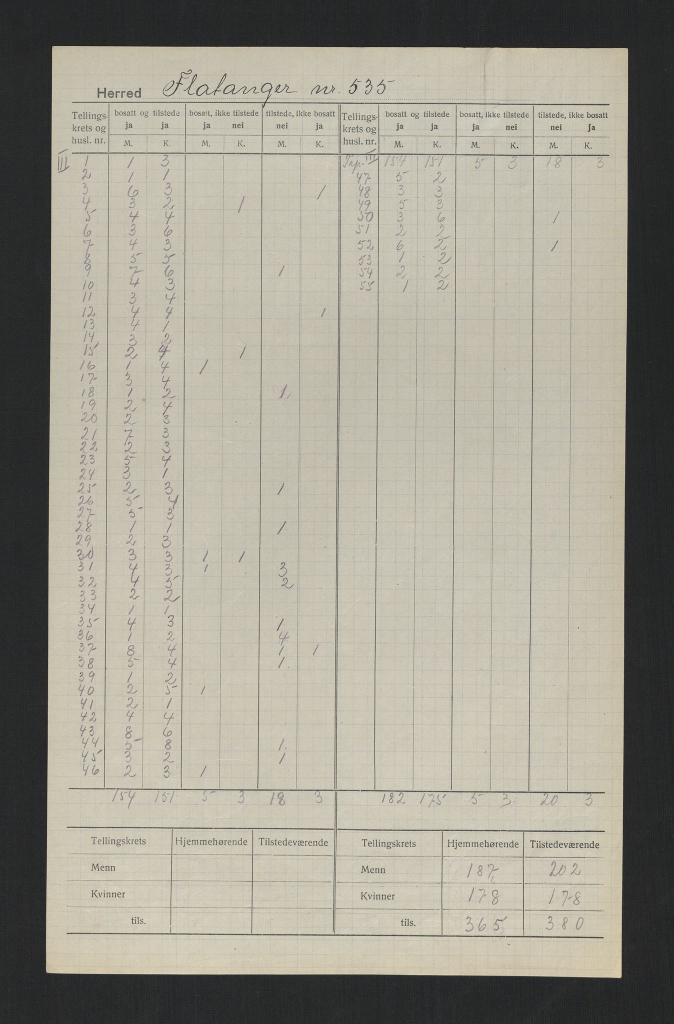 SAT, 1920 census for Flatanger, 1920, p. 5