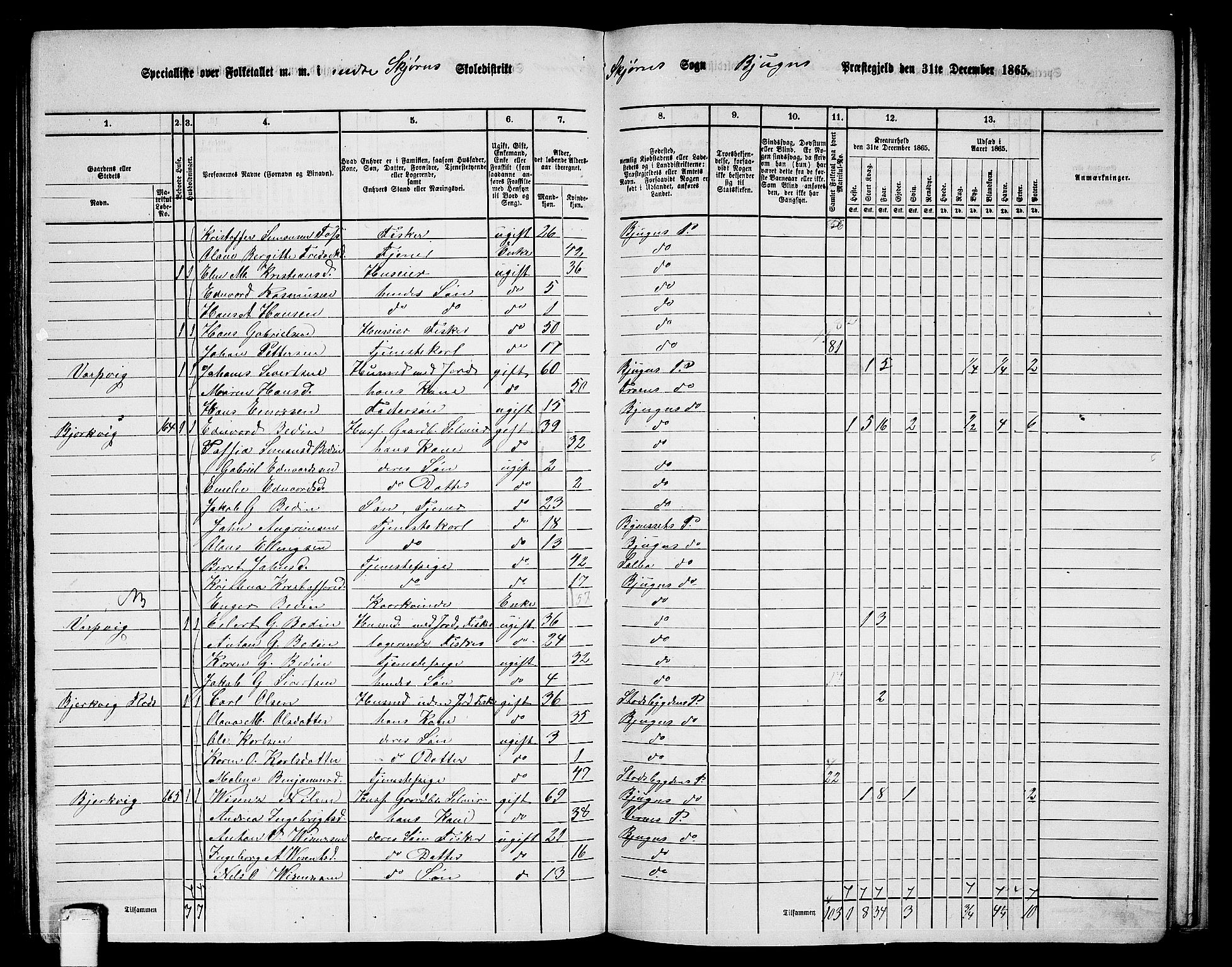 RA, 1865 census for Bjugn, 1865, p. 111