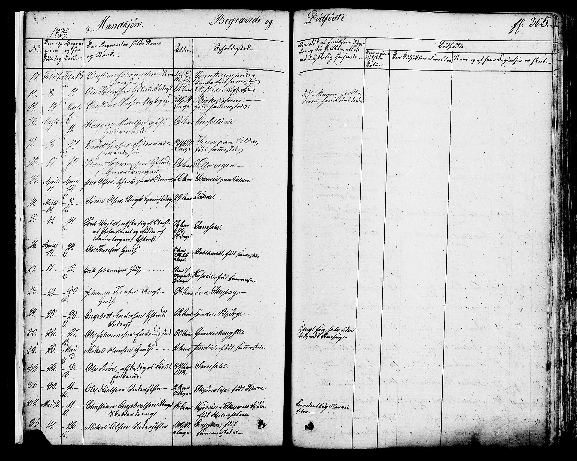 Ringsaker prestekontor, SAH/PREST-014/K/Ka/L0007: Parish register (official) no. 7B, 1826-1837, p. 365