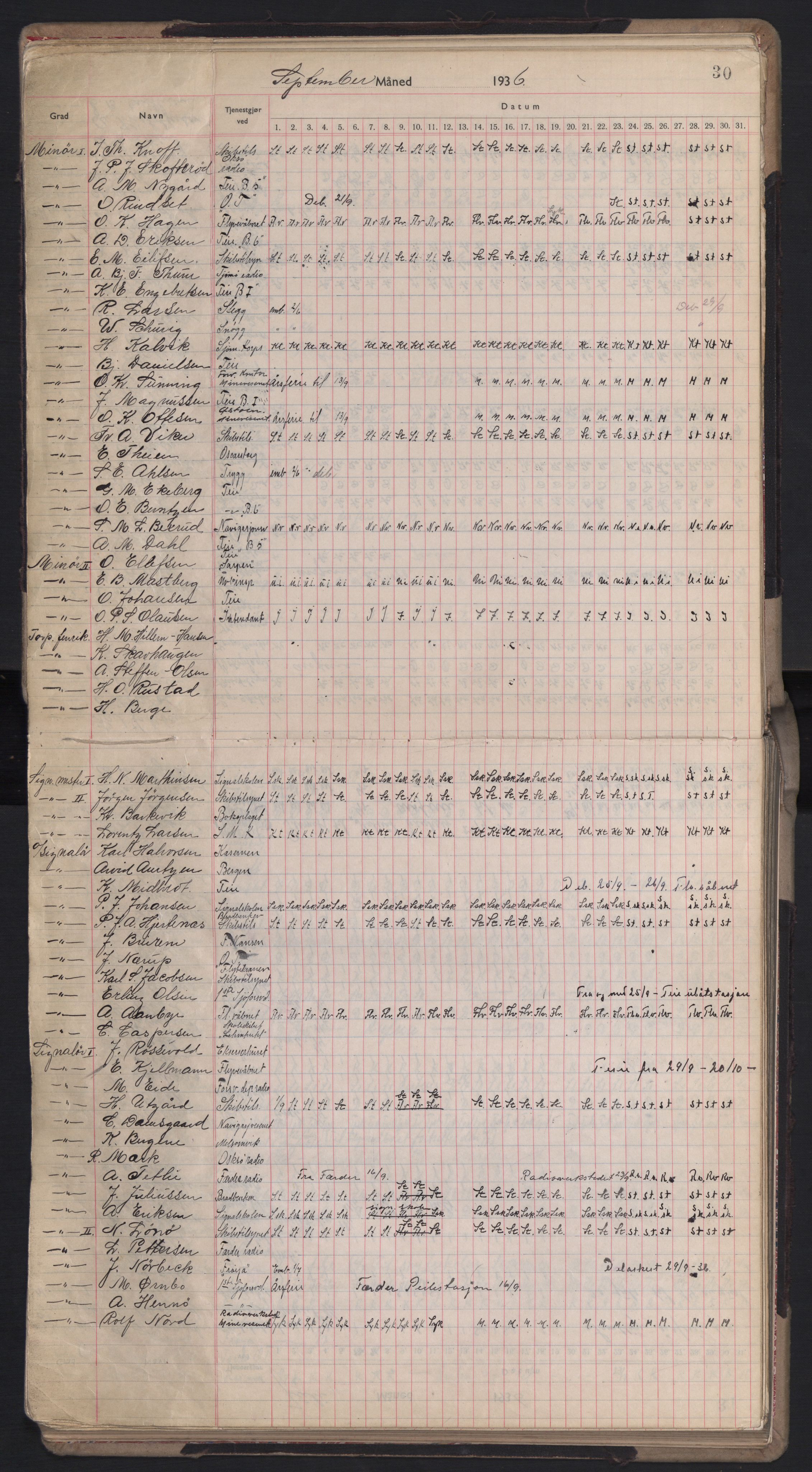 Forsvaret, Sjømilitære korps, Håndverkskorpset og Minekorpset, AV/RA-RAFA-1907/P/Pd/L0001: Mønstringsbok, 1936-1940, p. 30