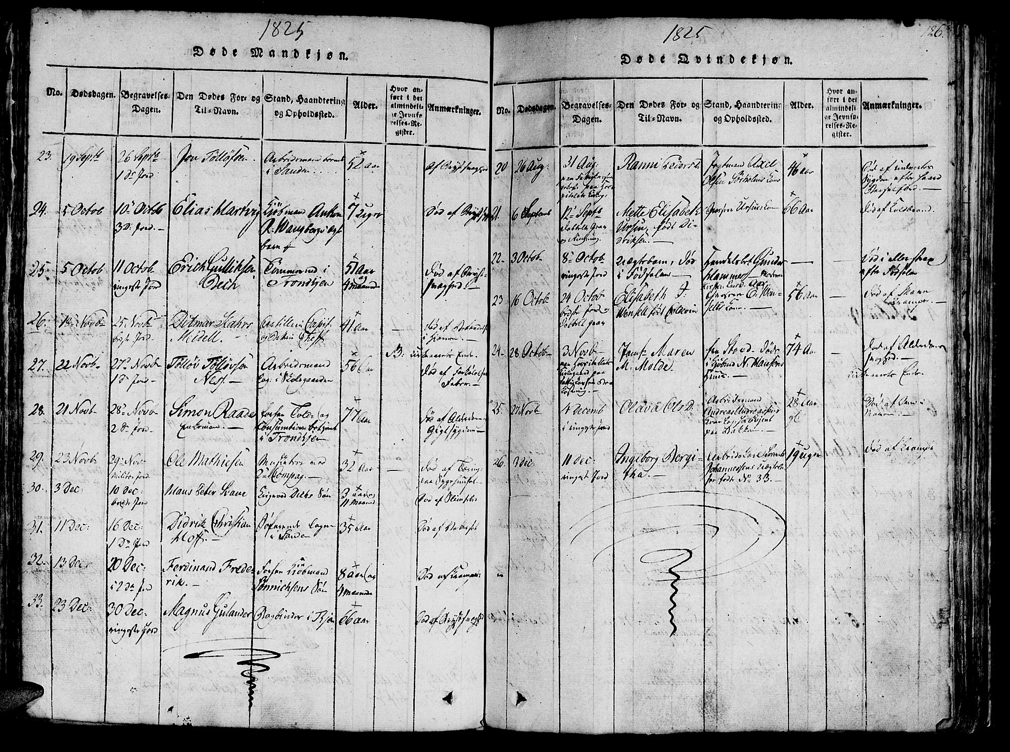 Ministerialprotokoller, klokkerbøker og fødselsregistre - Sør-Trøndelag, SAT/A-1456/602/L0135: Parish register (copy) no. 602C03, 1815-1832, p. 126