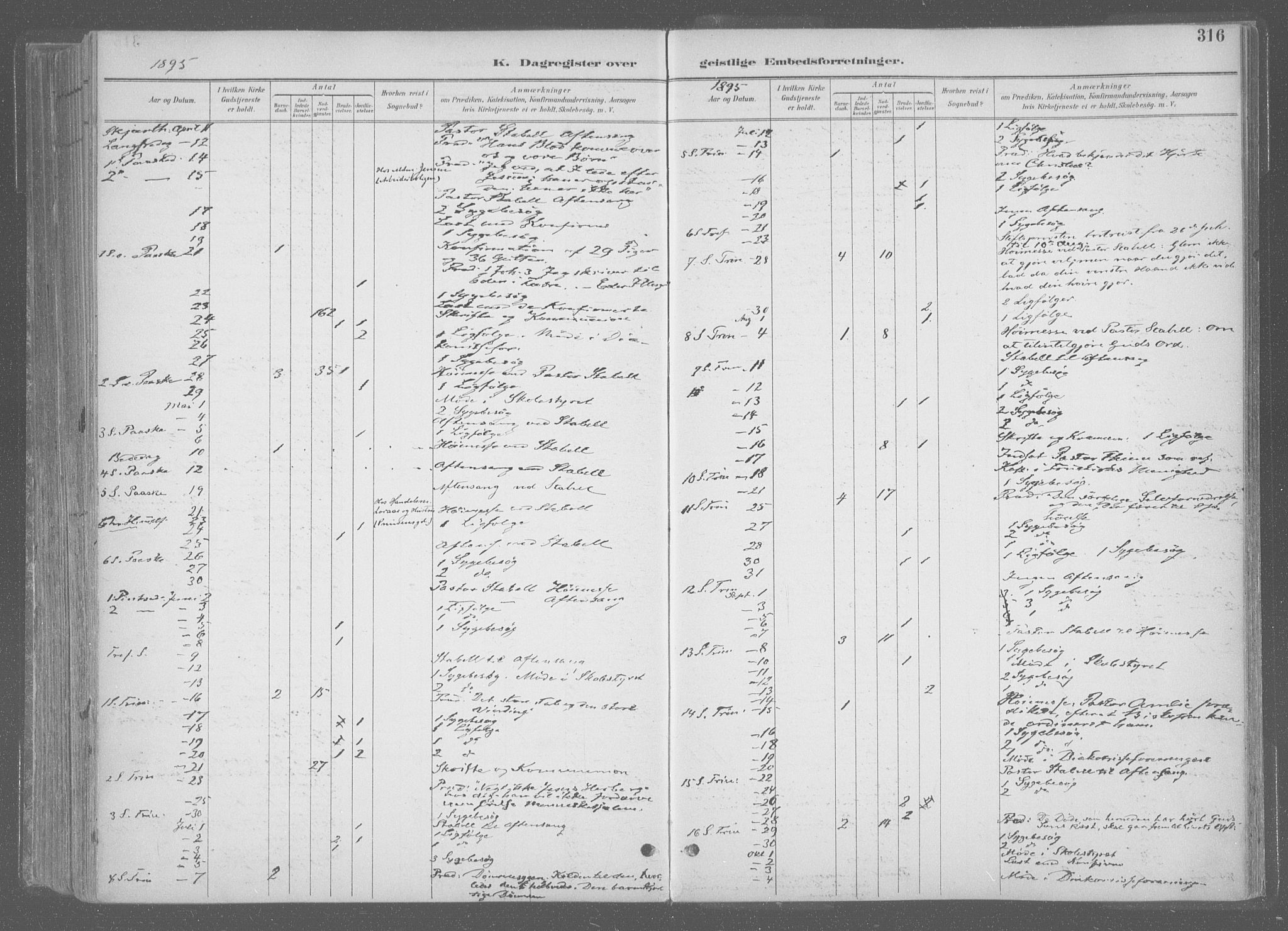 Ministerialprotokoller, klokkerbøker og fødselsregistre - Sør-Trøndelag, SAT/A-1456/601/L0064: Parish register (official) no. 601A31, 1891-1911, p. 316