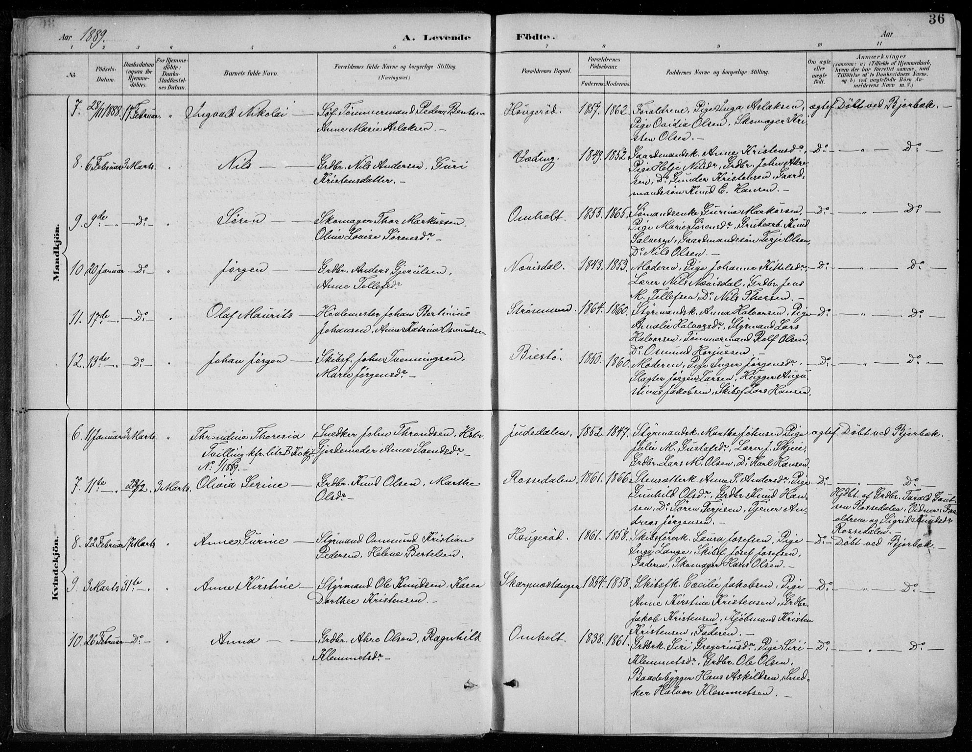 Øyestad sokneprestkontor, AV/SAK-1111-0049/F/Fa/L0017: Parish register (official) no. A 17, 1887-1896, p. 36