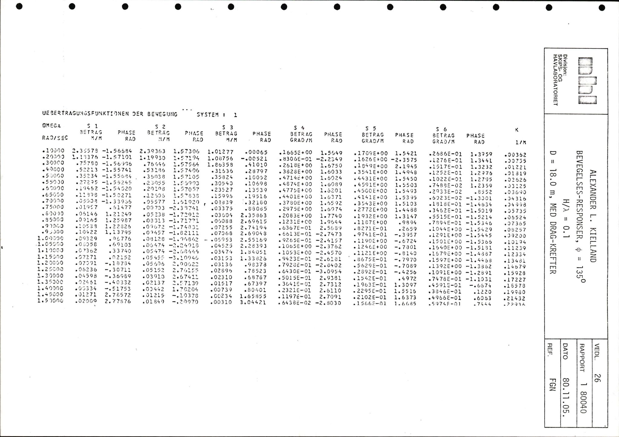 Pa 1503 - Stavanger Drilling AS, AV/SAST-A-101906/2/E/Eb/Eba/L0002: Sak og korrespondanse, 1974-1980