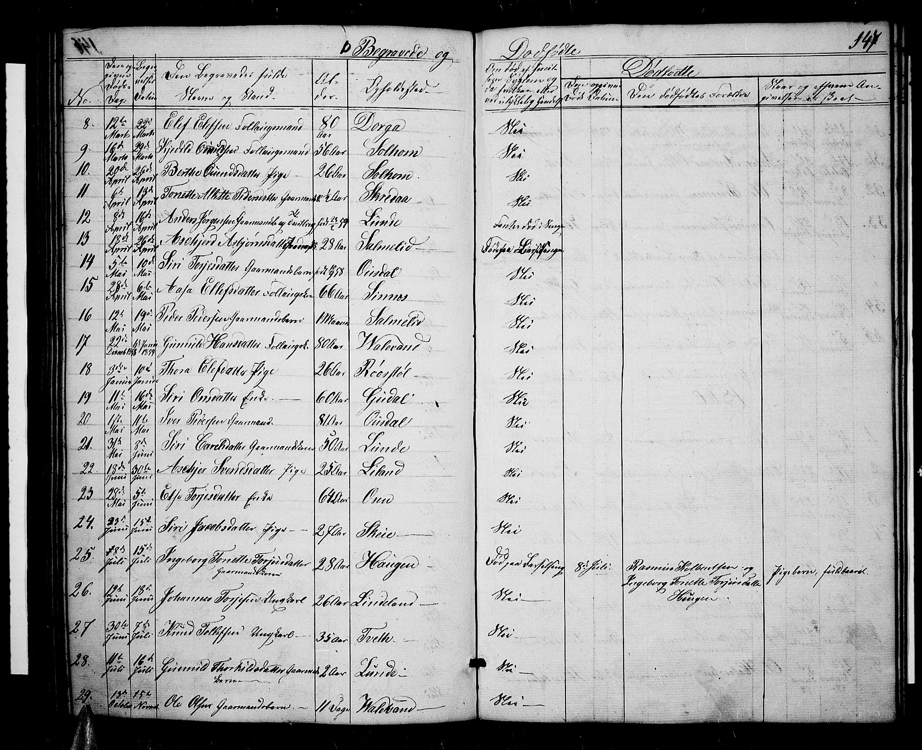 Sirdal sokneprestkontor, AV/SAK-1111-0036/F/Fb/Fbb/L0002: Parish register (copy) no. B 2, 1848-1878, p. 147