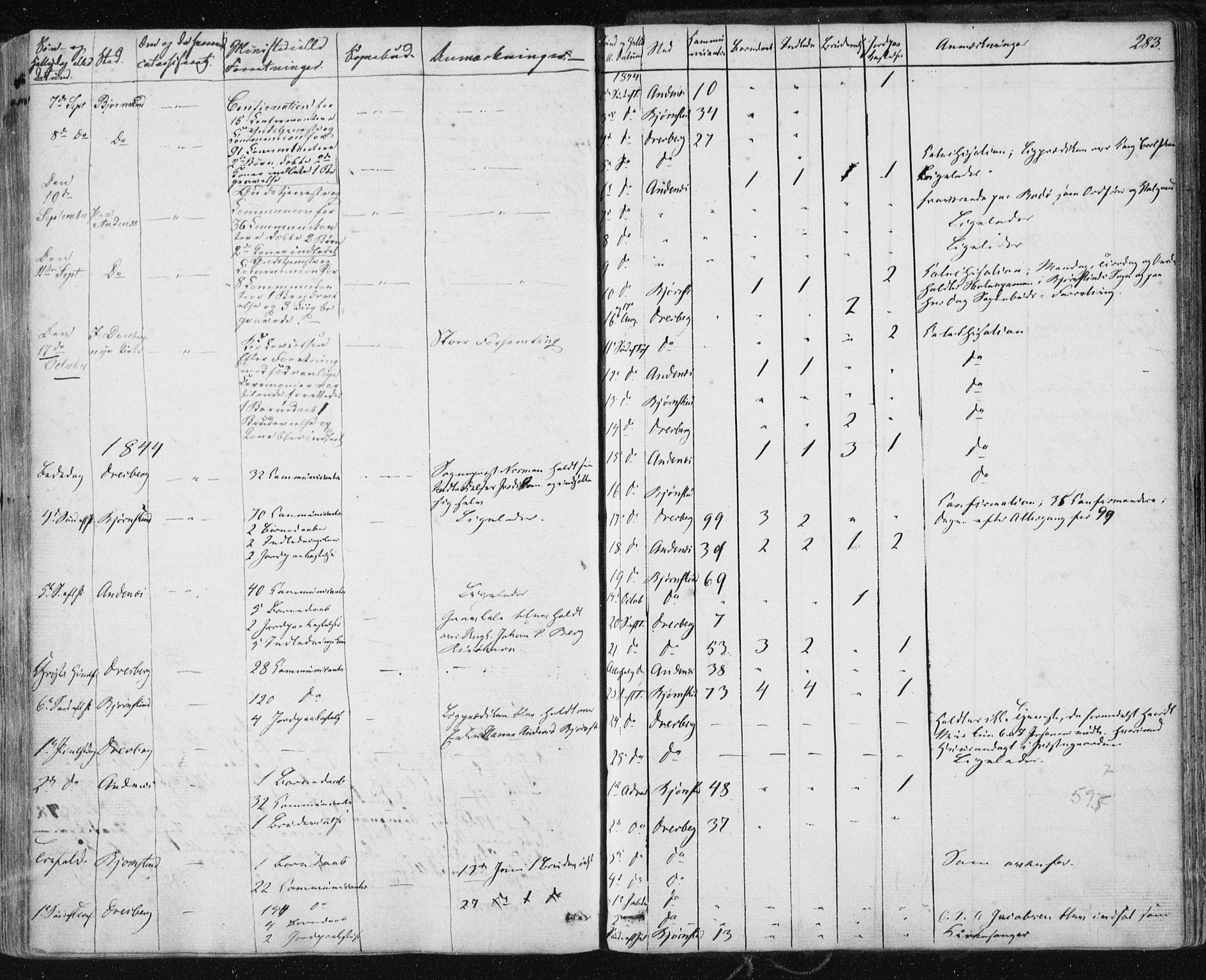 Ministerialprotokoller, klokkerbøker og fødselsregistre - Nordland, SAT/A-1459/897/L1396: Parish register (official) no. 897A04, 1842-1866, p. 283