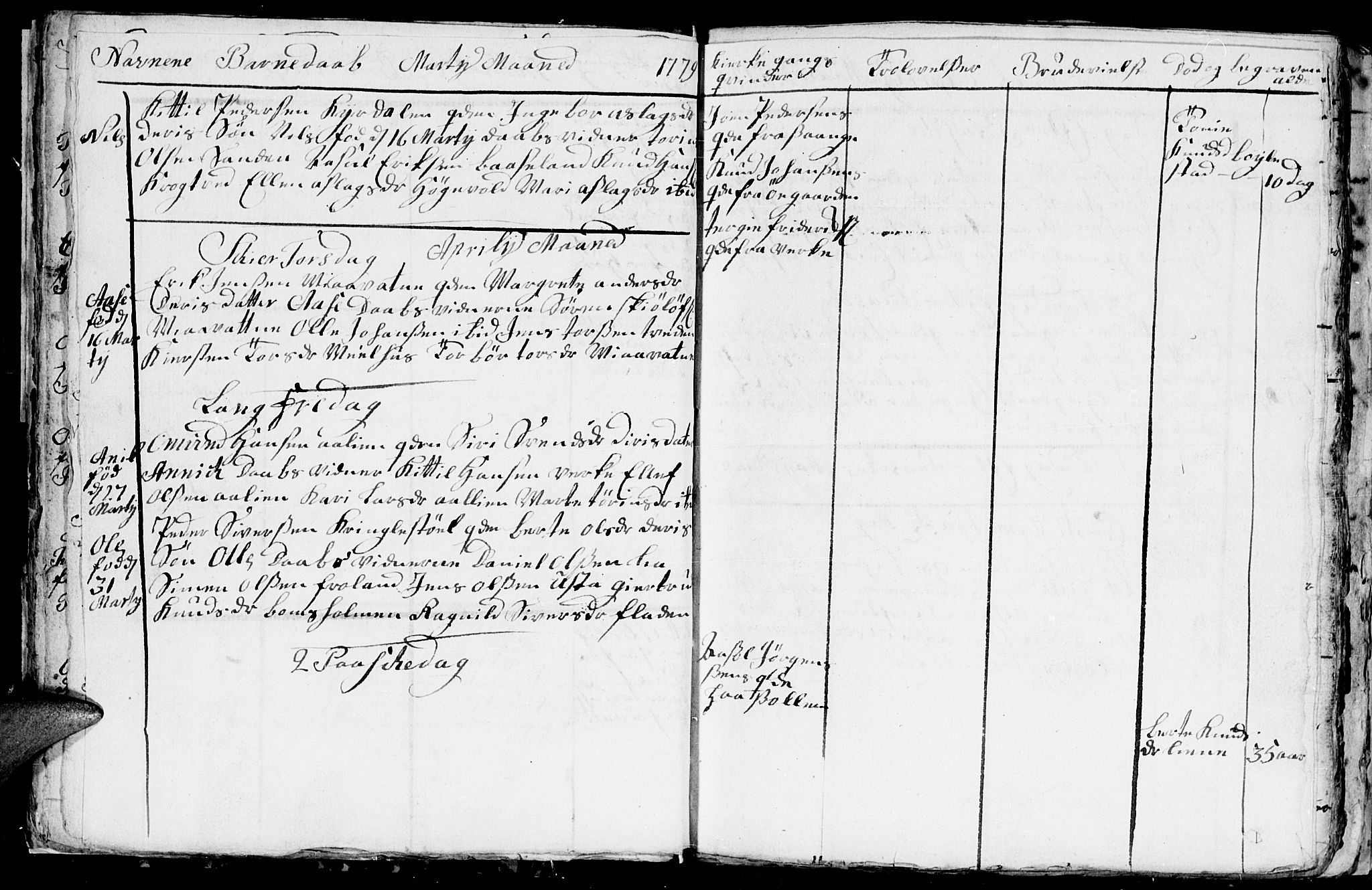 Froland sokneprestkontor, AV/SAK-1111-0013/F/Fb/L0004: Parish register (copy) no. B 4, 1776-1786, p. 27