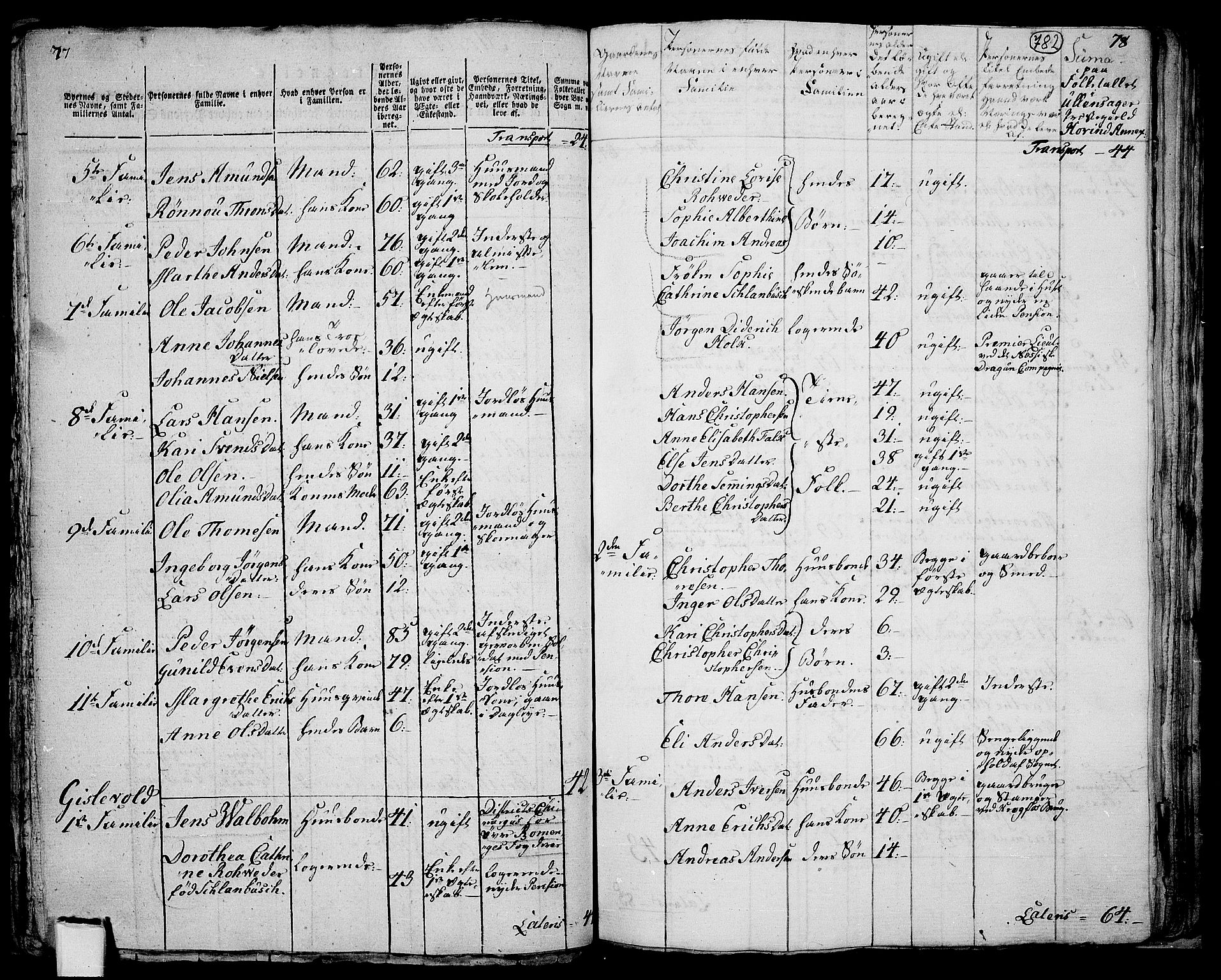 RA, 1801 census for 0235P Ullensaker, 1801, p. 781b-782a