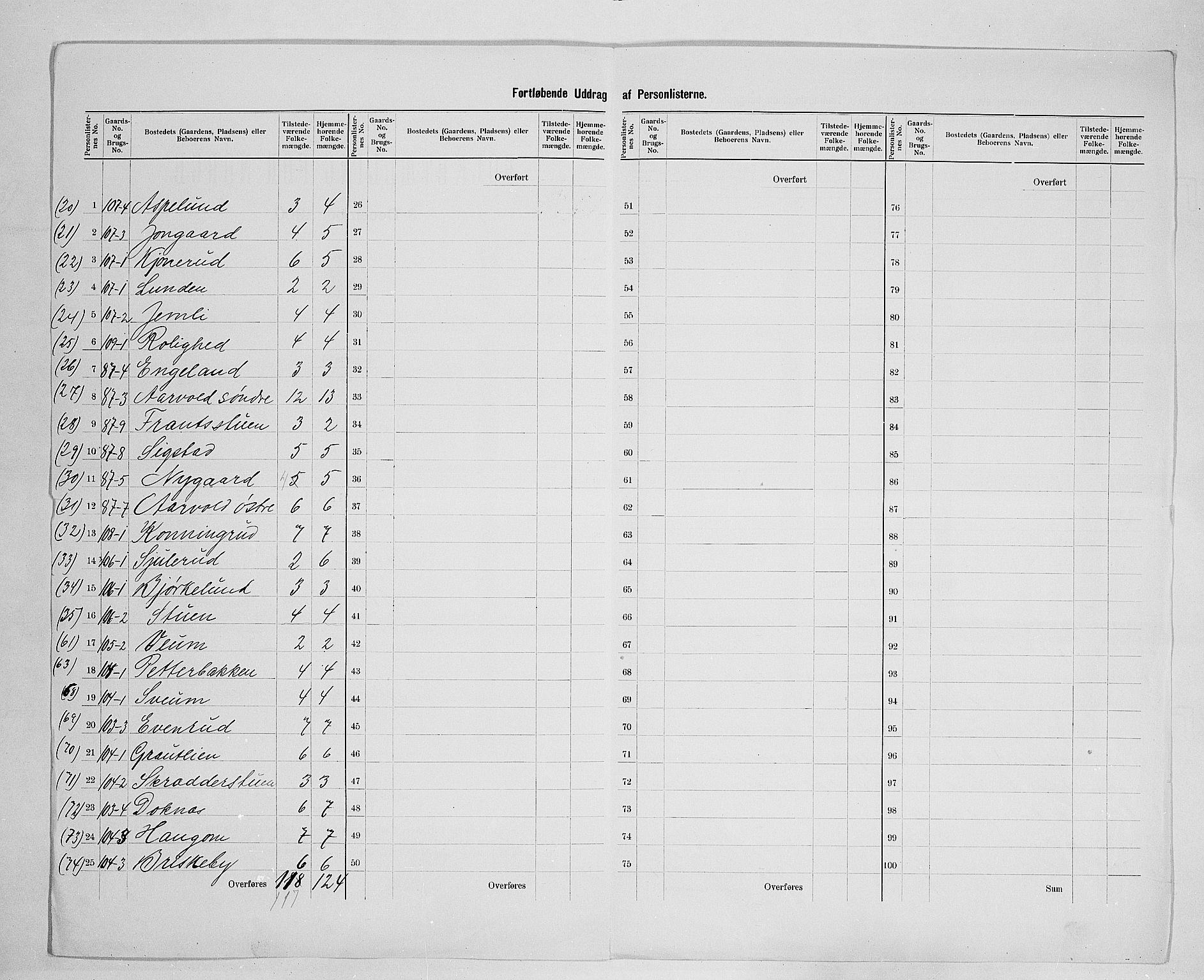 SAH, 1900 census for Nes, 1900, p. 28