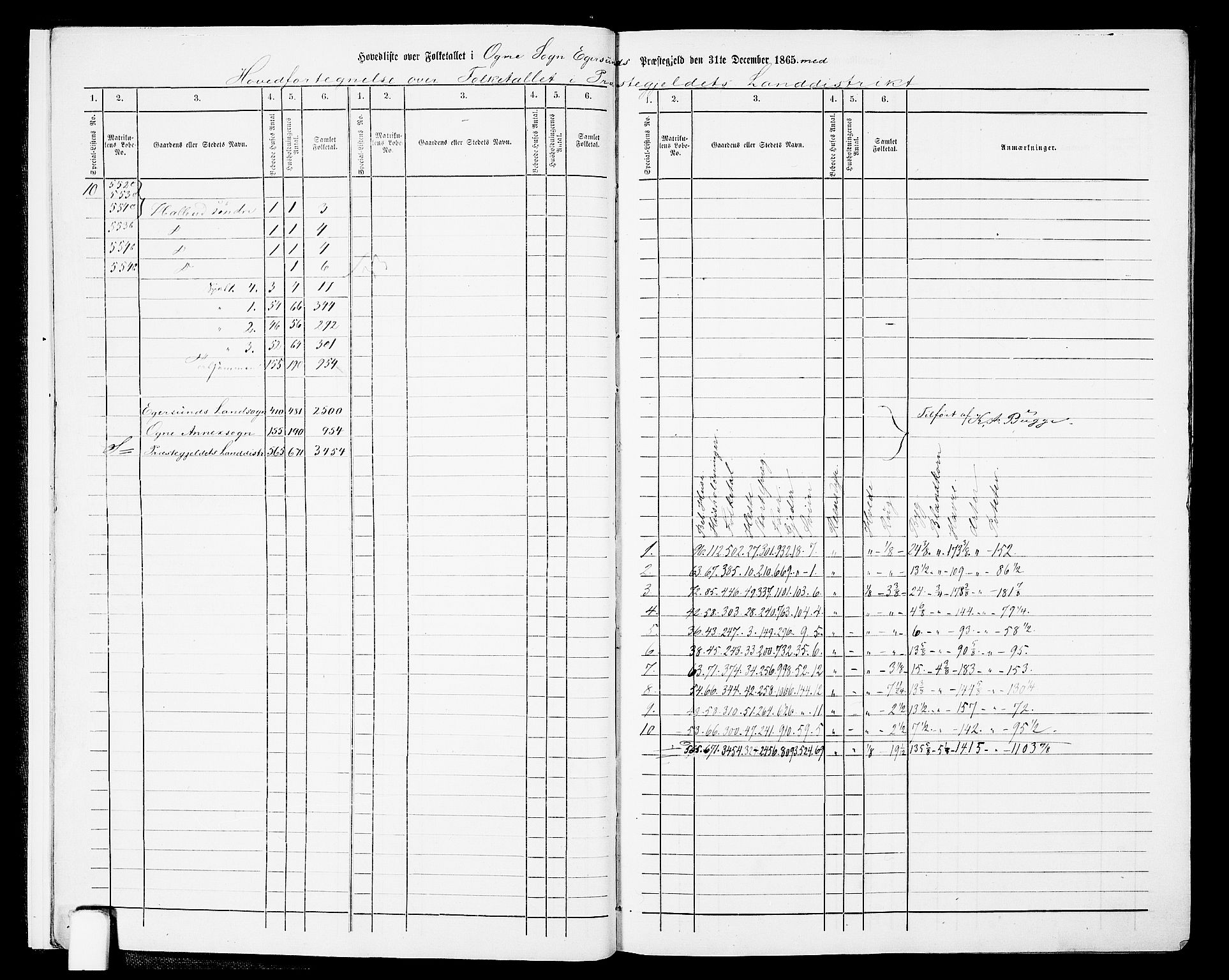 RA, 1865 census for Eigersund/Eigersund og Ogna, 1865, p. 12