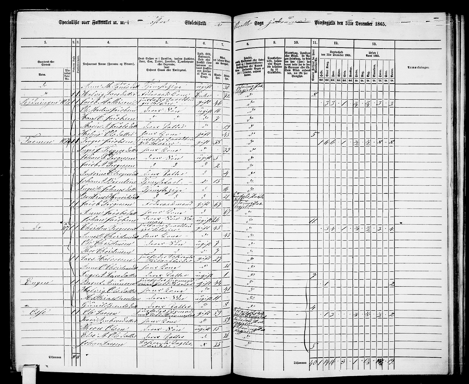 RA, 1865 census for Hedrum, 1865, p. 131